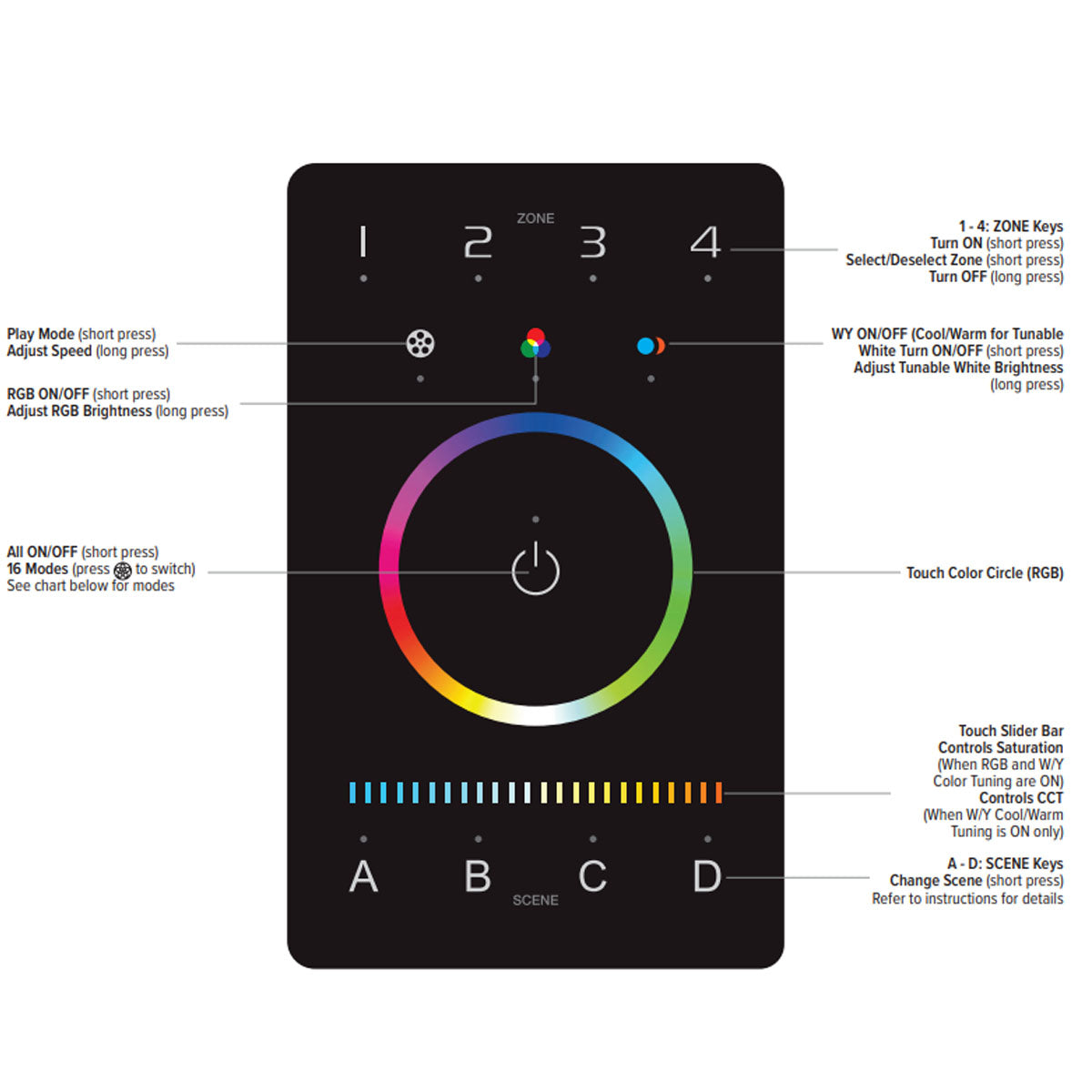 5 Channel DMX Wall Controller with Bluetooth App - Smart RGBTW LED Strip Light Remote for Home Theater, Stage Lighting & DIY Projects