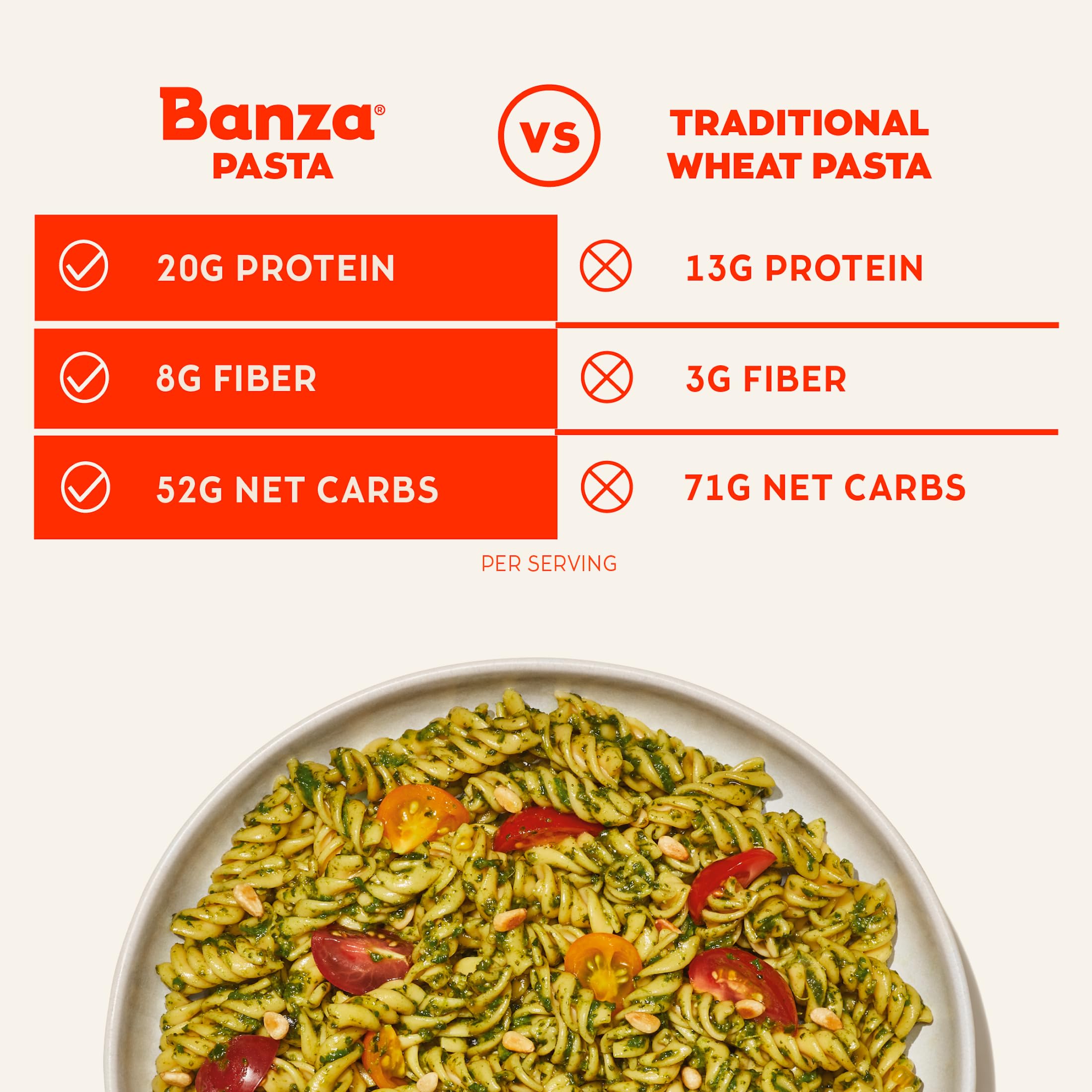 Banza Chickpea Linguine Pasta - Gluten Free, High Protein, Low Carb, Vegan Pasta (8oz) | Perfect for Keto, Paleo & Healthy Pasta Dishes