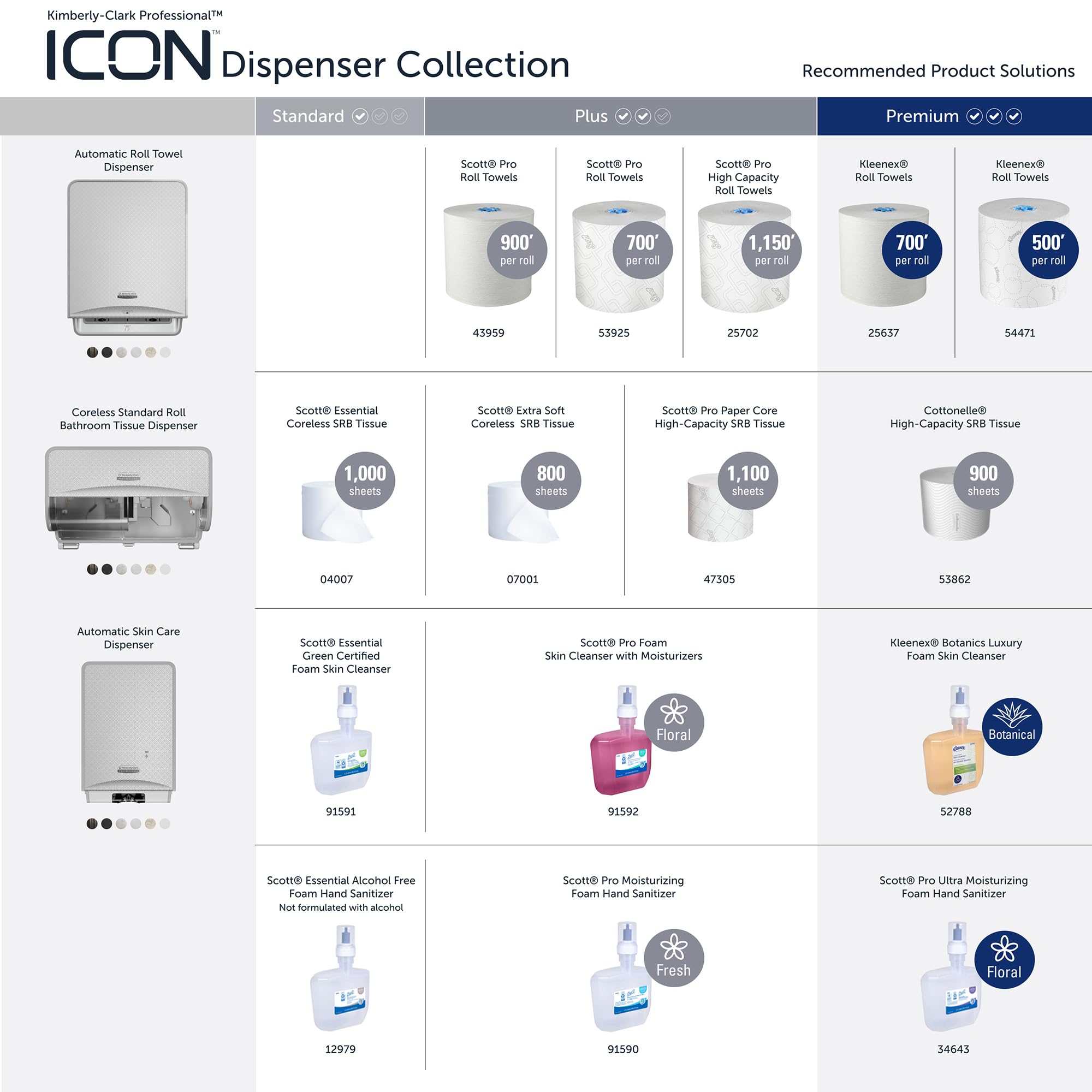 ICON Automatic Hard Roll Towel Dispenser Module (Model 54254) - Commercial Grade Touchless Paper Towel Dispenser, 16.53