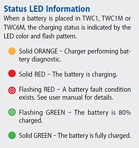 Endura 12-24V Universal Vehicle Charger - Fast Charging for Li-Ion/Li-Po/NiMH/NiCd Batteries | Compatible with M/A-COM EDACS 300P Portable Radio | Perfect for Emergency Responders & Field Operations