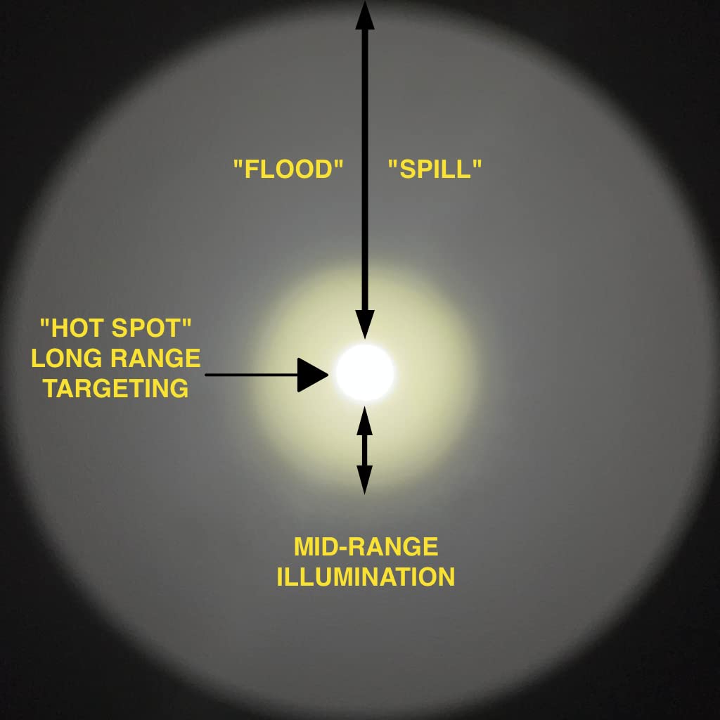 Z-BOLT® Tactical LED Flashlight with Thyrm Low Profile Pocket Clip - 65,000 Candela, 200m Beam Range, FDE Finish | Perfect for EDC, Patrol, Camping & Emergency Situations