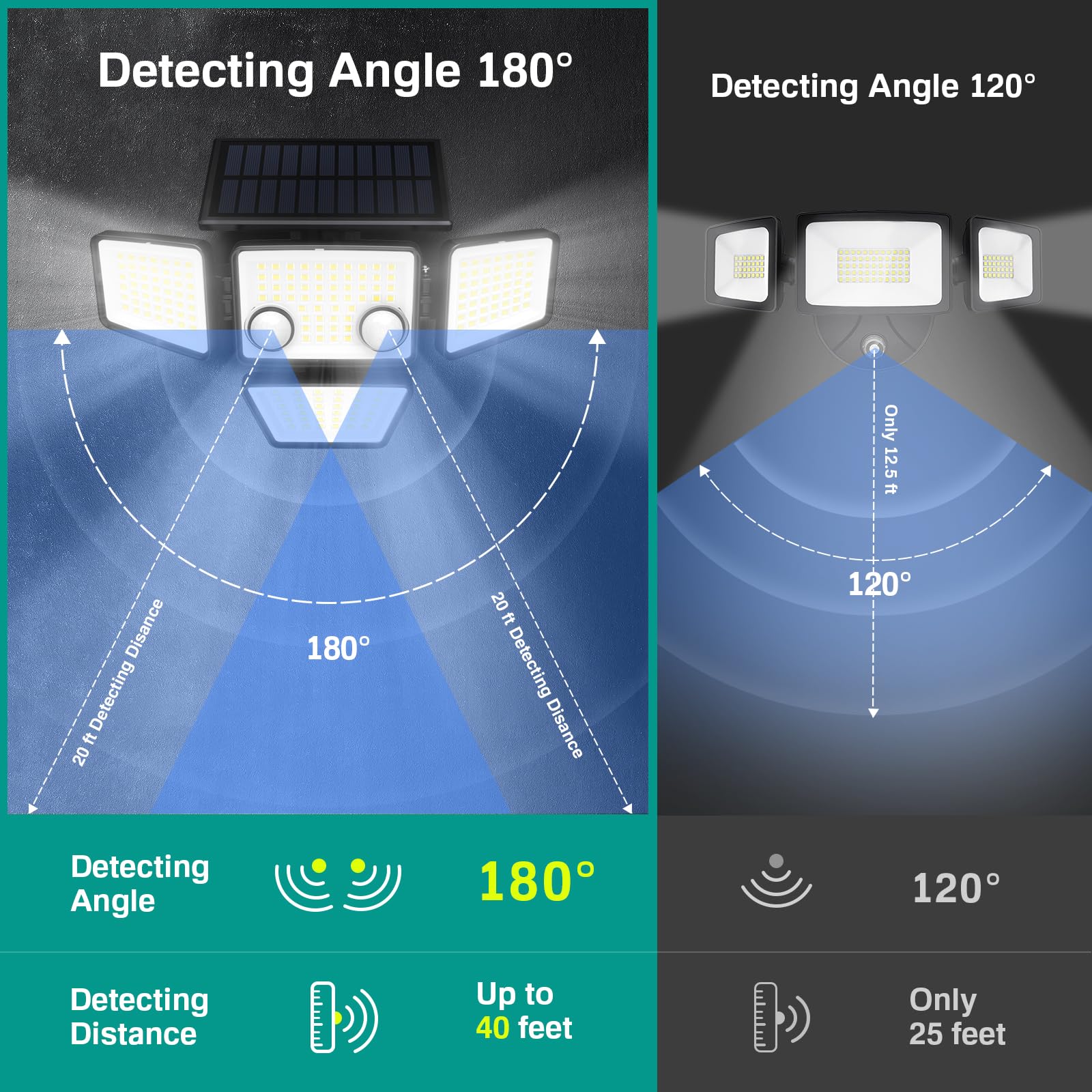 3000LM 188 LED Solar Outdoor Lights with Motion Sensor - 4 Heads IP65 Waterproof Security Flood Light, 270° Wide Angle, 3 Lighting Modes, Easy Installation (2 Pack) - Perfect for Backyard, Garden, Pathway, and Garage Security Lighting