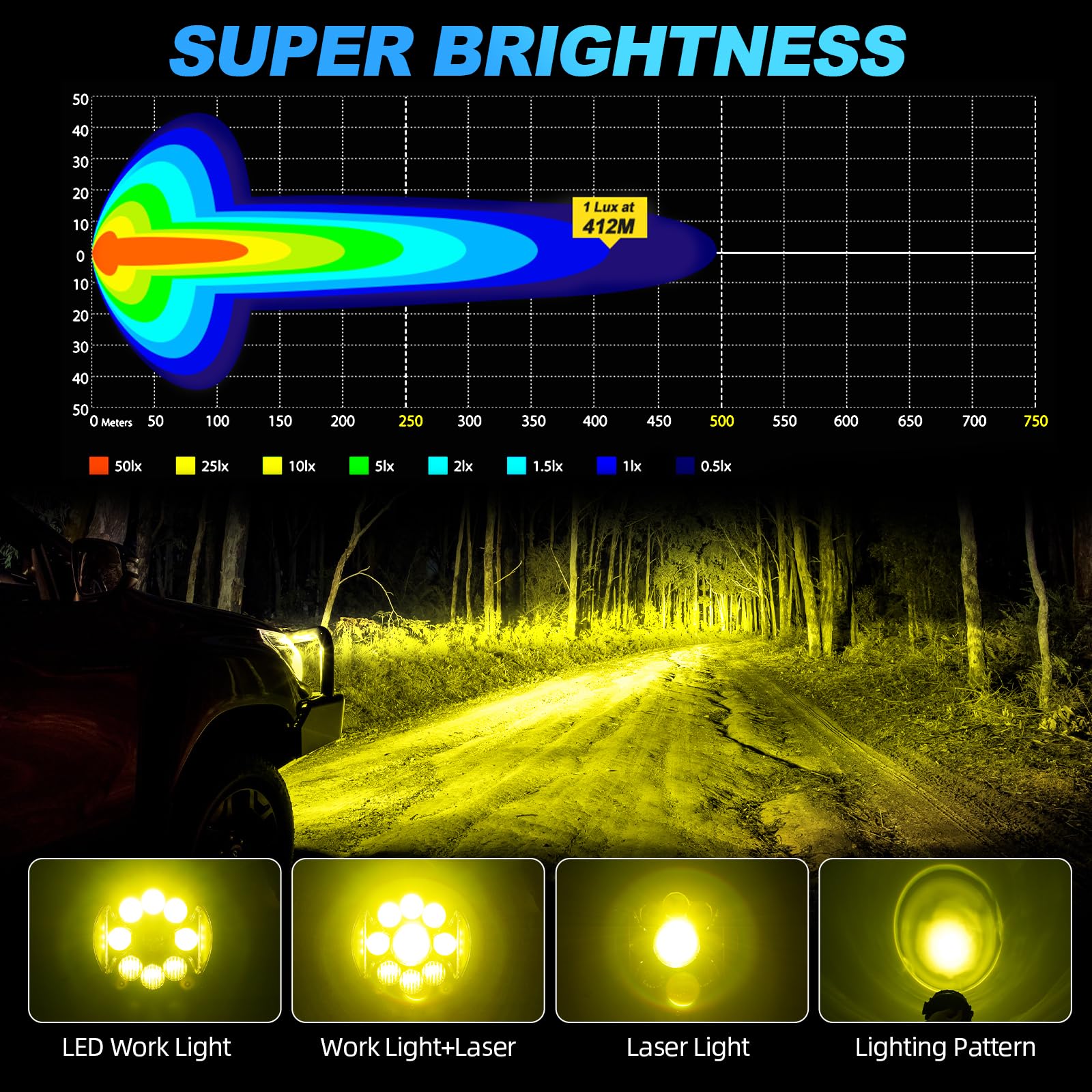 SUPAREE 7 Inch 16,000 Lumen Amber LED Off Road Lights for Jeep Wrangler Trucks & SUVs - 3300K Cool White & Amber Spot Side Shooter Fog Lights (Pack of 2) - Perfect for Night Driving, Off-Roading & Adventure Camping