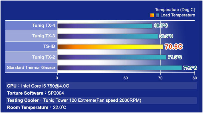 Sunbeamtech Iceberg Thermal Sheet #TS IB - Premium Cooling Pad for Laptops & Gaming PCs - Stay Cool During Work & Gaming Sessions