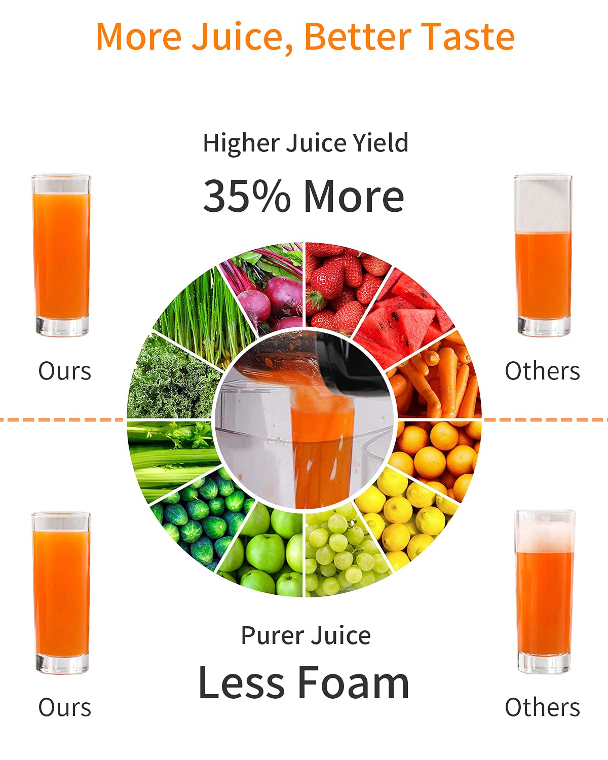 Premium Slow Juicer Machine - Cold Press Masticating Juicer for Fruits & Vegetables | Extracts Celery, Wheatgrass, Leafy Greens, Carrot, Ginger & Beet | BPA-Free, Easy Clean with Reverse Function & Dishwasher Safe | Perfect for Healthy Juicing at Home, Gym Recovery & Detox Routines