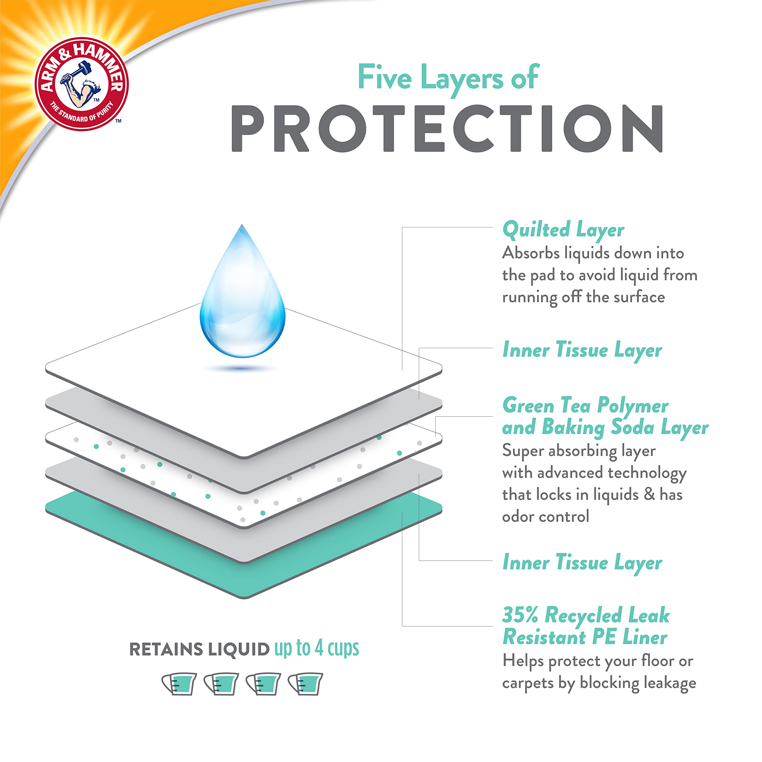 Arm & Hammer Green Tea Scented Dog Training Pads - Super Absorbent Leakproof Puppy Pads with Baking Soda for 2X Odor Control, XL Size (180 Count, Pack of 6) - Ideal for Housebreaking, Crate Training & Travel Use
