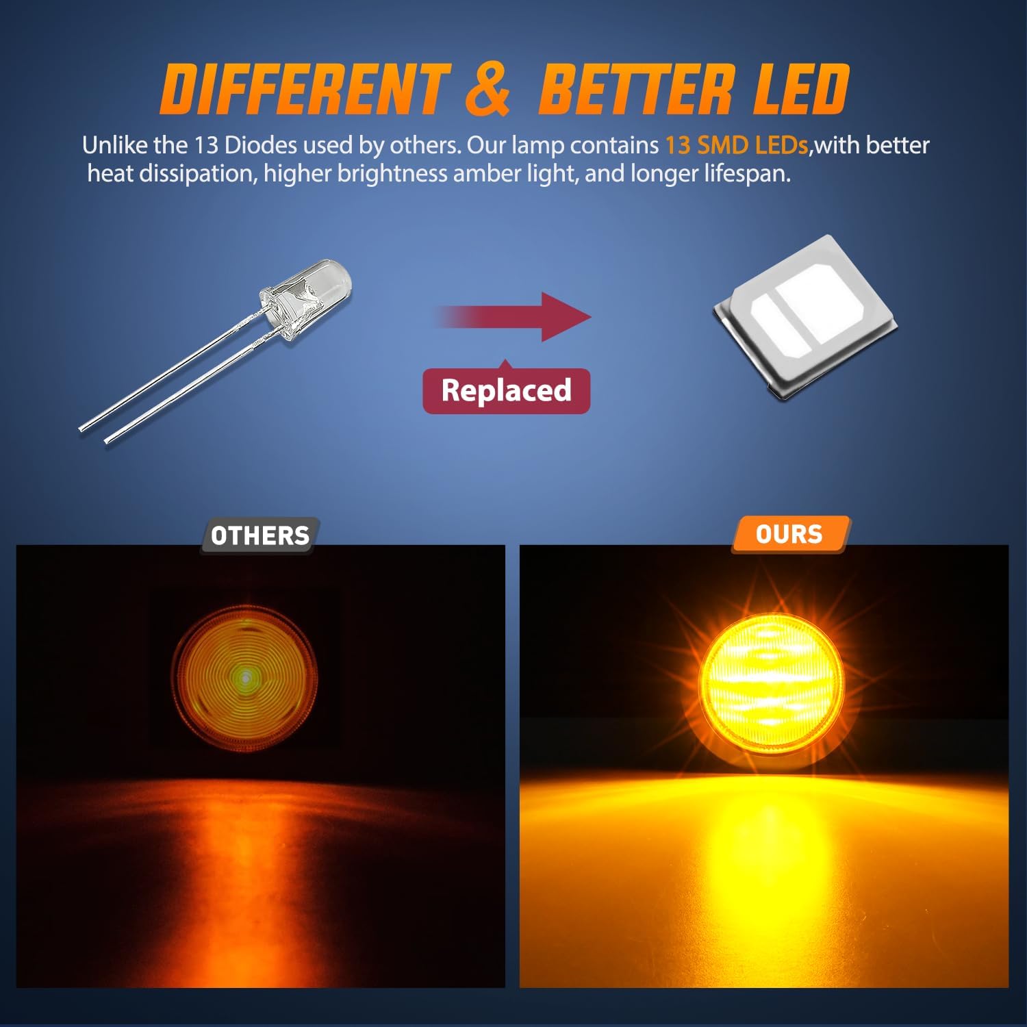 2.5 Inch Amber LED Round Marker Clearance Lights - 13 LEDs per Light - DOT Approved for Trucks, Trailers, RVs & Boats - Waterproof & Durable for Outdoor Use