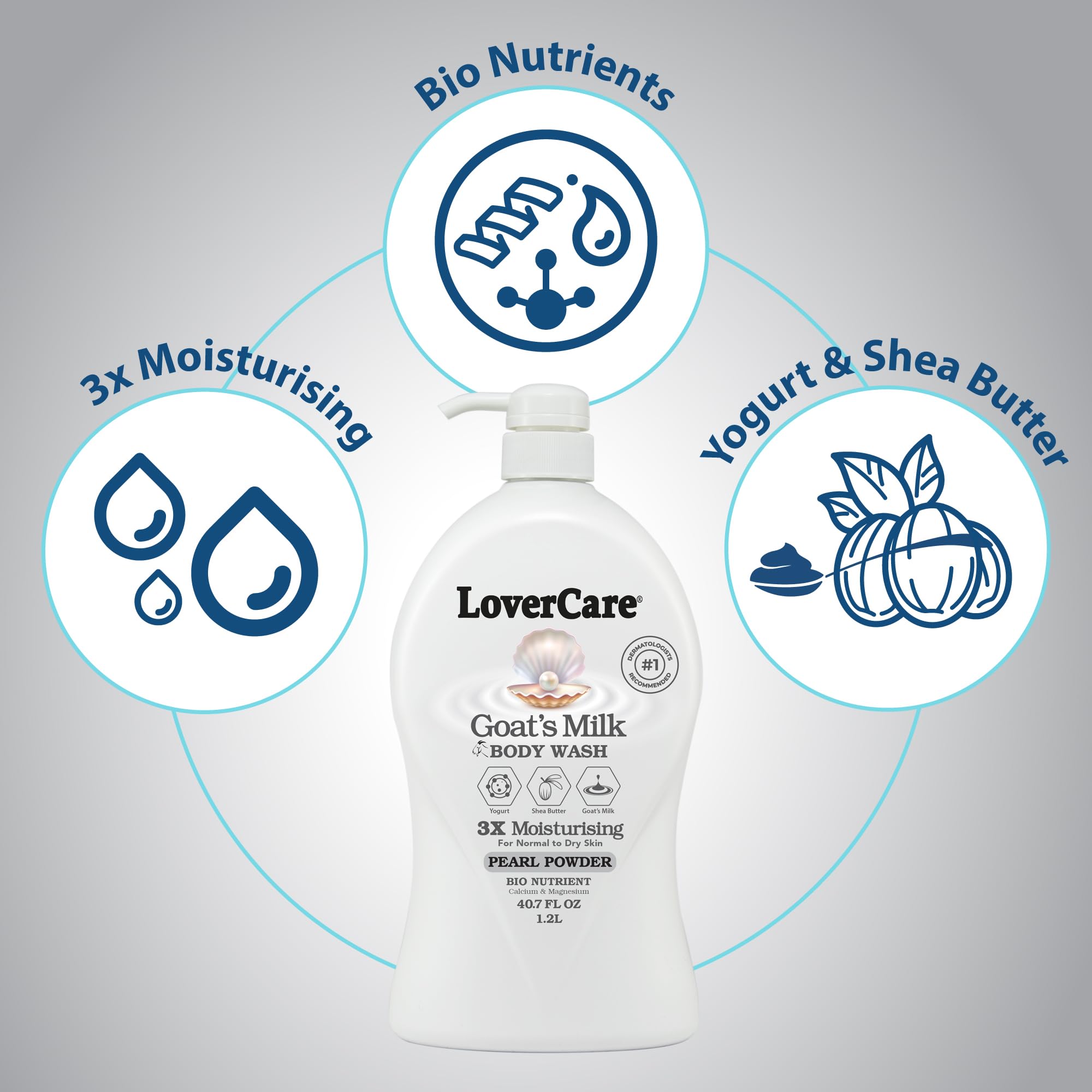 Lover's Care Goat Milk Body Lotion for Dry Skin - 27.05oz (800ml) Ultra Hydrating Moisturizer with Pearl Extract | Combo Pack Includes Body Wash | Perfect for Winter Skincare & Sensitive Skin Care Routine