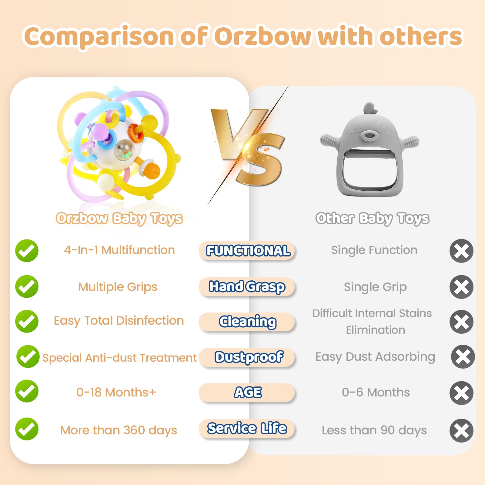 Orzbow Baby Teething Toys for 3-18 Months - BPA Free Silicone Montessori Sensory Chew Toys & Infant Rattles | Soothe Gums & Promote Early Development | Perfect for Home, Daycare & Travel Use