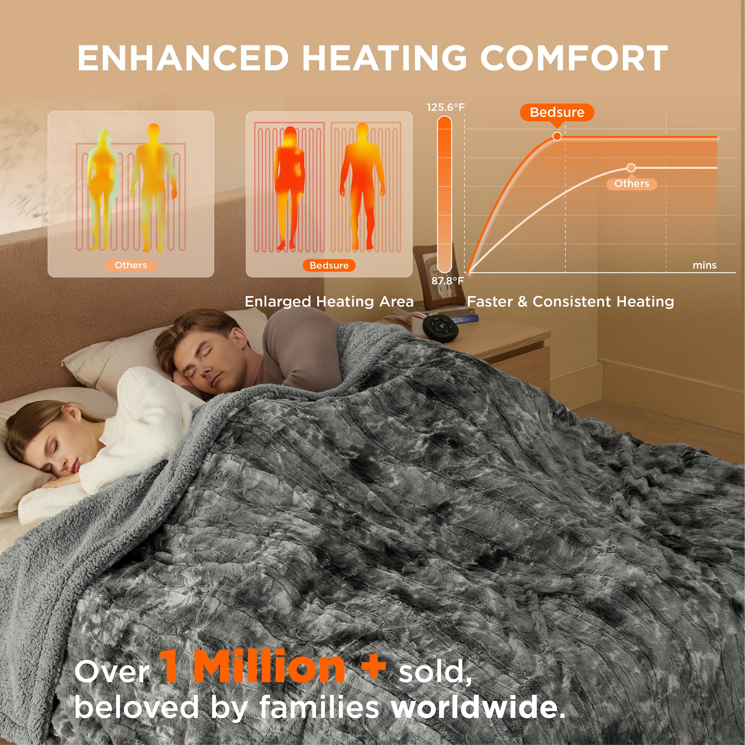 Bedsure Queen Size Electric Blanket - Faux Fur Sherpa Heated Blanket with Dual Control, 10 Heating Levels & 10 Timer Settings (84x90 inches, Grey) - Perfect for Winter Nights, Bedroom Comfort & Cozy Home Relaxation