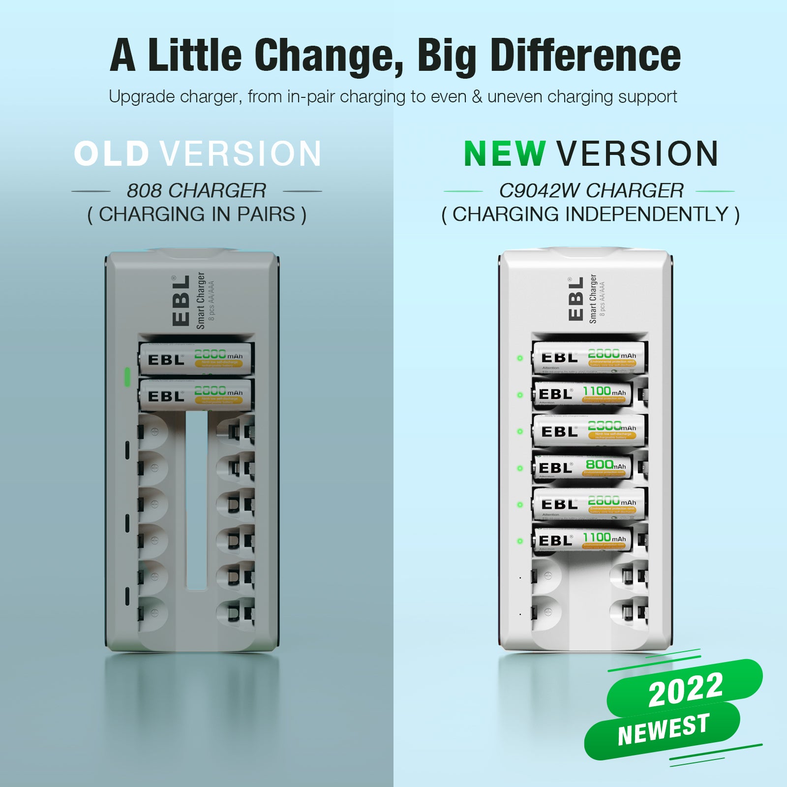 EBL Upgraded 8-Bay AA AAA Battery Charger for Rechargeable Batteries - Fast Charging with Individual LCD Display - Perfect for Cameras, Toys, Flashlights and Home Electronics
