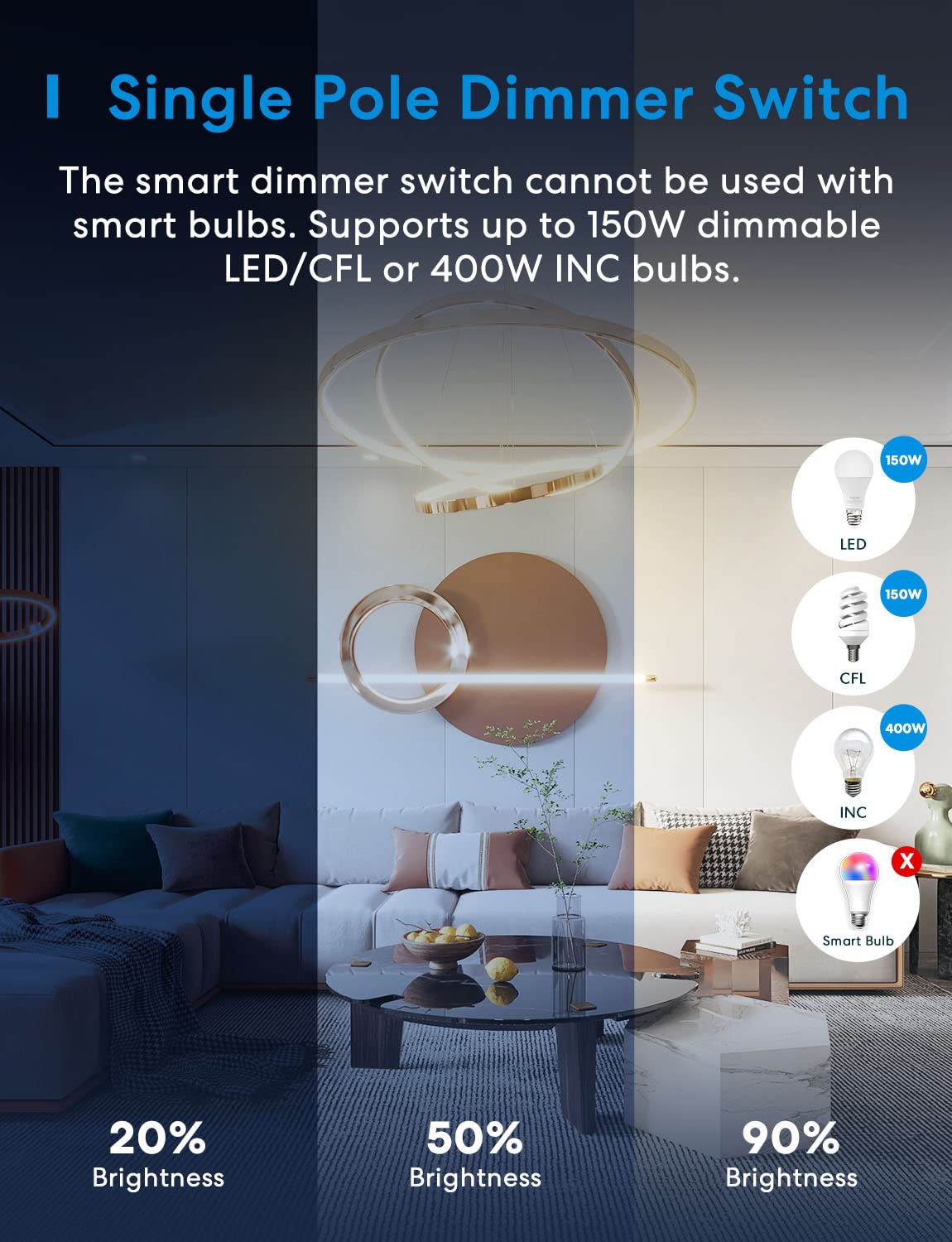 meross Smart Dimmer Switch for Apple HomeKit - WiFi Light Switch Compatible with Alexa, Google Assistant & SmartThings | Single Pole, Neutral Wire Required | Works with Dimmable LED Bulbs | Remote Control & Scheduling (2-Pack) - Perfect for Living Room, Bedroom & Smart Home Automation