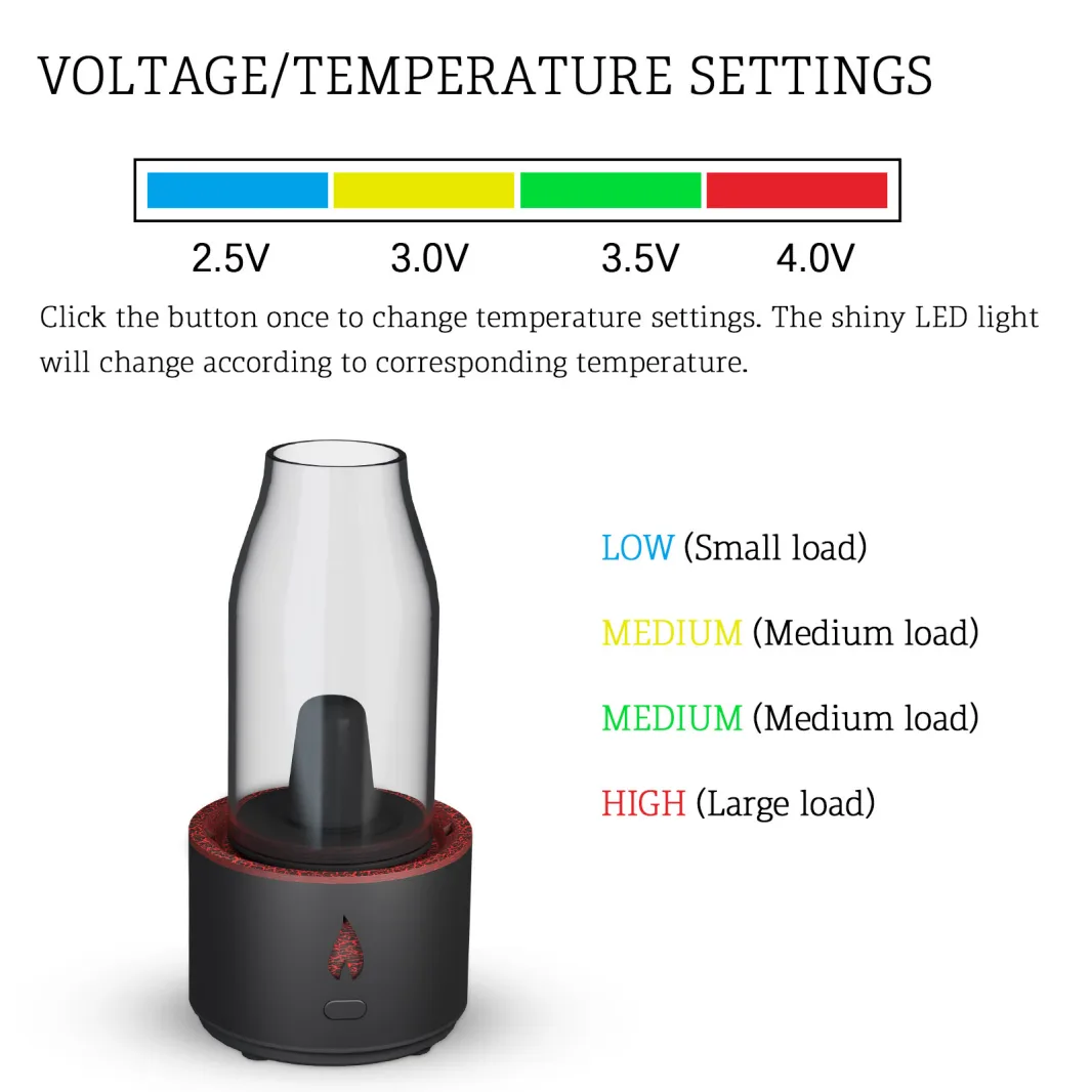 Tobor I Magma 2 in 1 Wax Vaporizer for Concentrates & 510 Cartridge - Portable Dab Pen for Wax, Oil & Vape Cartridges | Perfect for On-The-Go Dabbing & Discreet Vaping