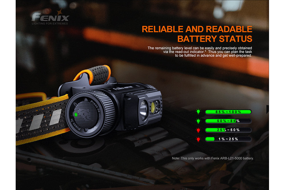 Fenix HM70R Rechargeable LED Headlamp - 1600 Lumens, Waterproof, Lightweight Headlight for Camping, Hiking, Running & Outdoor Adventures