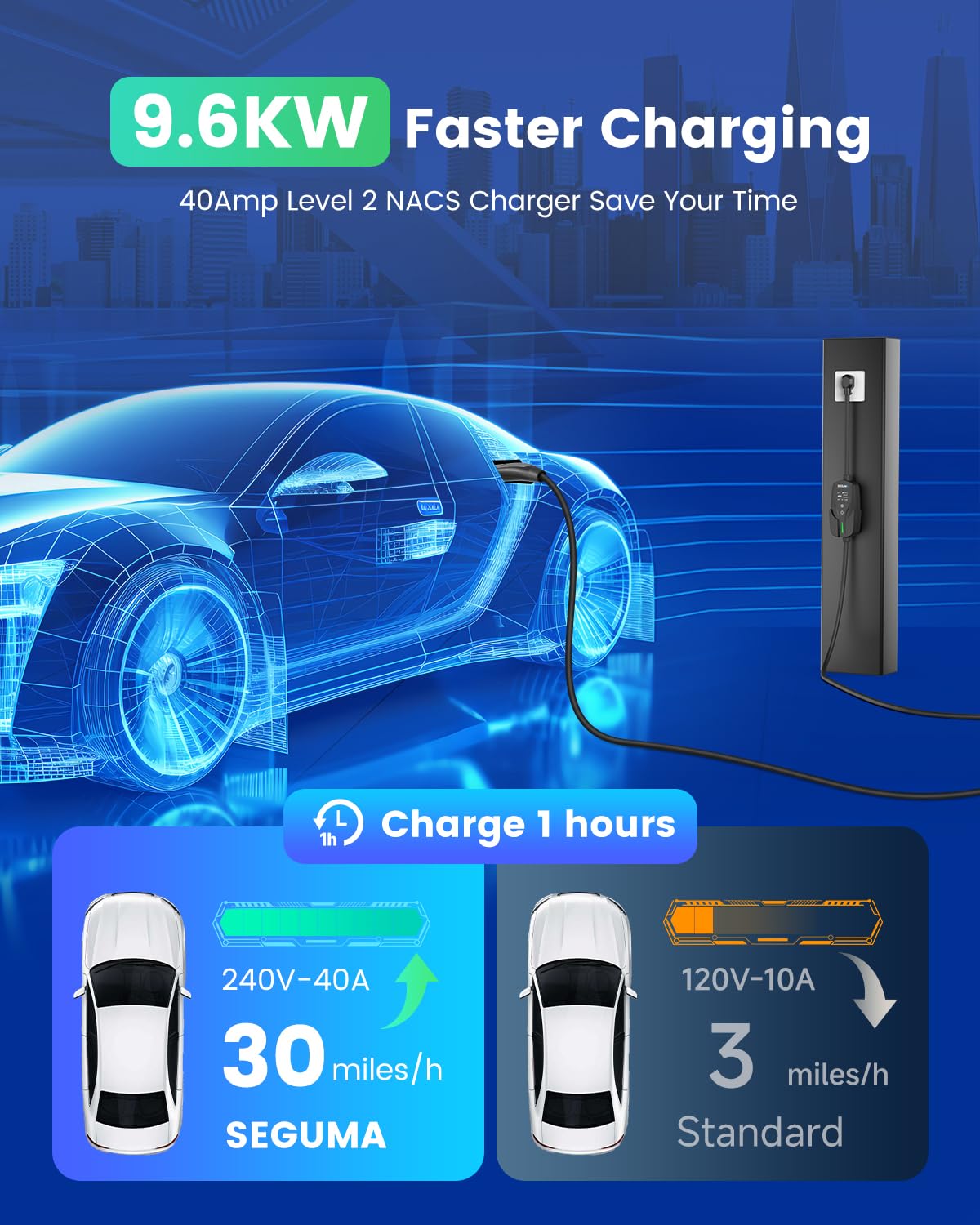 Fast Charging 40A 240V Portable EV Charger for Tesla - NACS Connector with 28FT Cable, NEMA 14-50 Plug, Adjustable Current & Timer - Perfect for Home, Road Trips & Emergency Charging Needs
