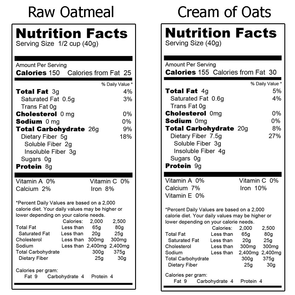Organic Gluten-Free Raw Oatmeal 3lb & Cream of Oats 1lb Combo Pack - Healthy Breakfast Cereal for Smoothies, Baking & Weight Loss