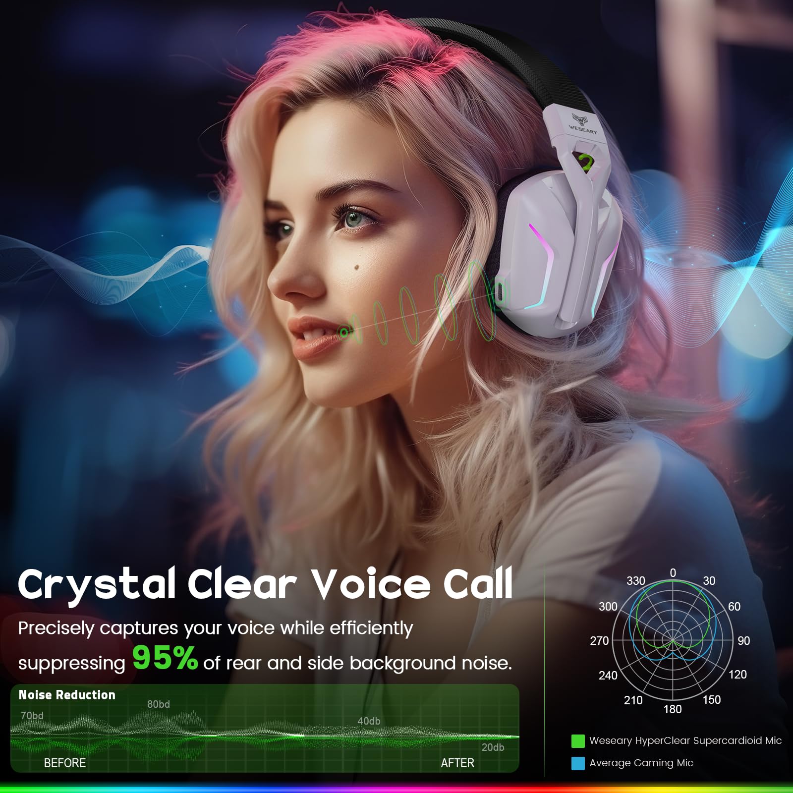 Wireless Gaming Headset for PS5, PC, PS4, Switch & Mac - 2.4GHz USB & Bluetooth 5.4 Headphones with Microphone, 50Hr Battery, RGB Lights & Ergonomic Design - Perfect for Competitive Gaming, Streaming & Online Meetings