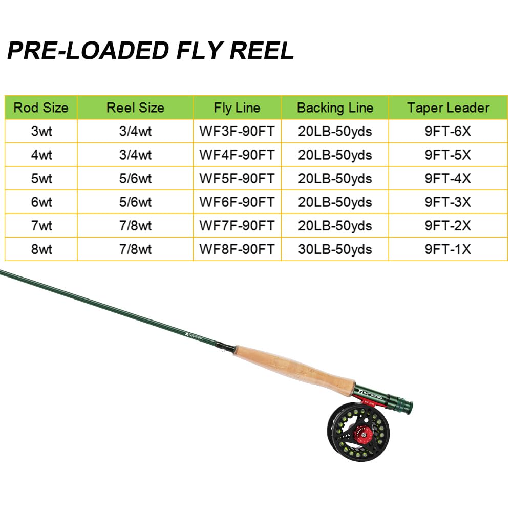 Kylebooker Fly Fishing Rod and Reel Combo Kit - 3/4/5/6/7/8 Weight Complete Starter Outfit with Carrying Case - Perfect for Beginners, Trout Fishing, and Outdoor Adventures