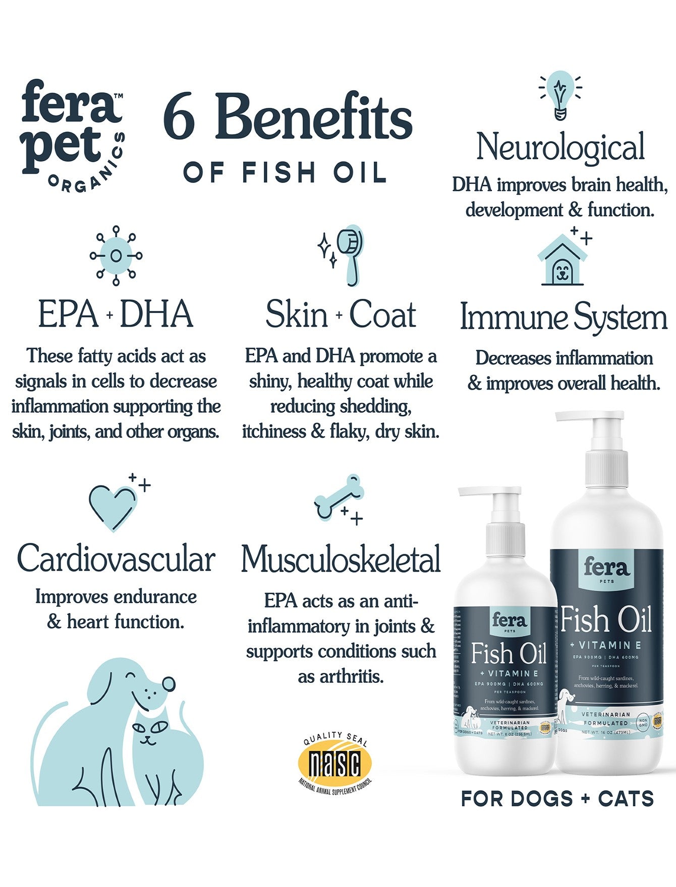 Fera Pet Organics Omega-3 Fish Oil Supplement for Dogs & Cats - Supports Skin, Coat & Joint Health (2 Size Options) - Perfect for Daily Pet Wellness Routine