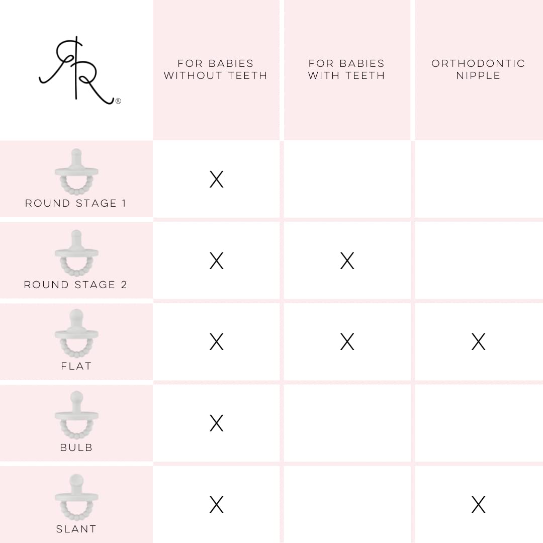 Ryan & Rose Cutie PAT Pacifier Teether - BPA-Free Baby Soother with Bulb & Taffy Designs | Perfect for Newborns, Infants & Toddlers | Helps with Teething Pain & Comforting | Ideal for Daycare, Travel & Sleep Time