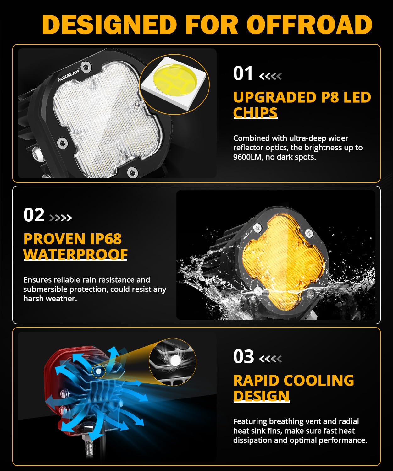Auxbeam 3in Amber LED Pods - 80W 9600LM XP-Ultra Series Offroad Lights with 120° Wide Flood Beam for Trucks, Jeep, ATV, UTV | Ditch & Fog Lights for Off-Roading, Camping & Night Driving - Pair