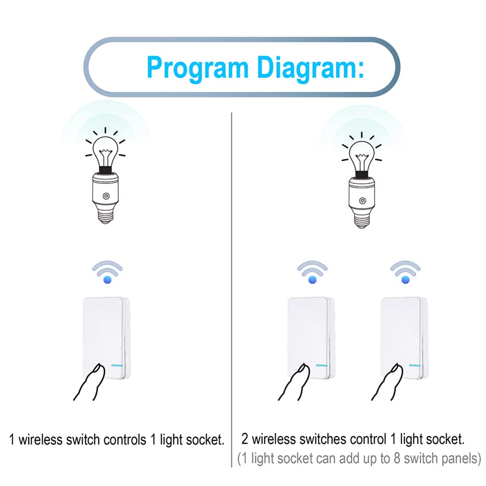 Thinkbee Wireless Remote Control Light Socket Kit - E26 E27 Bulb Base Holder, Screw-in Lamp Socket for Pull Chain Ceiling Lights (No Wiring Needed) - Perfect for Bedroom, Living Room & Staircase Lighting