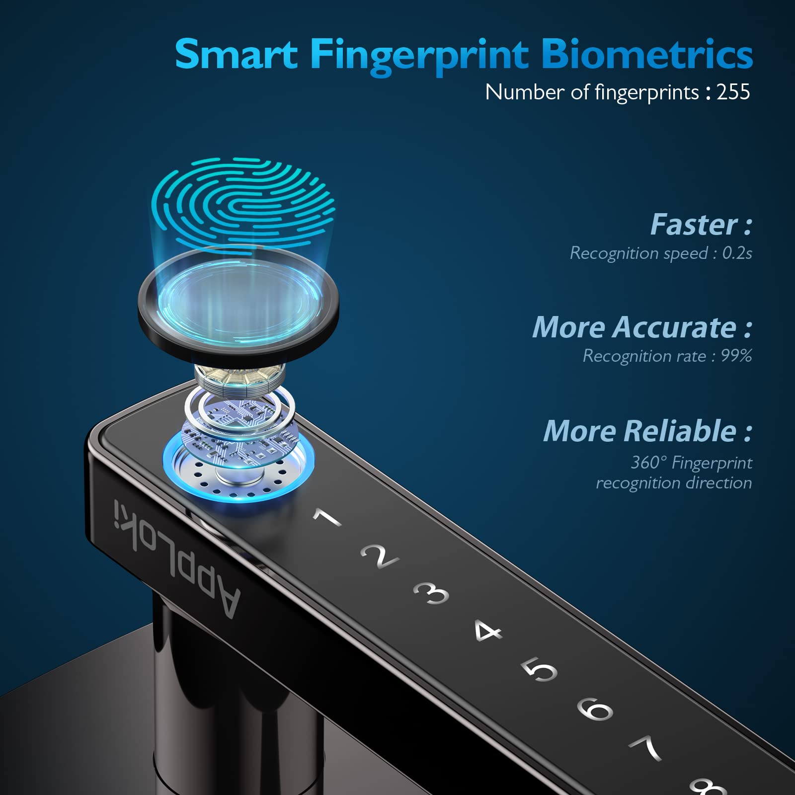 Smart Fingerprint Door Lock - Keyless Entry with Bluetooth, Touchscreen Keypad & Reversible Handle | App Control, Biometric, Code & Key Access | Secure Smart Lock for Homes, Apartments & Bedrooms | Perfect for Modern Smart Homes & Vacation Rentals