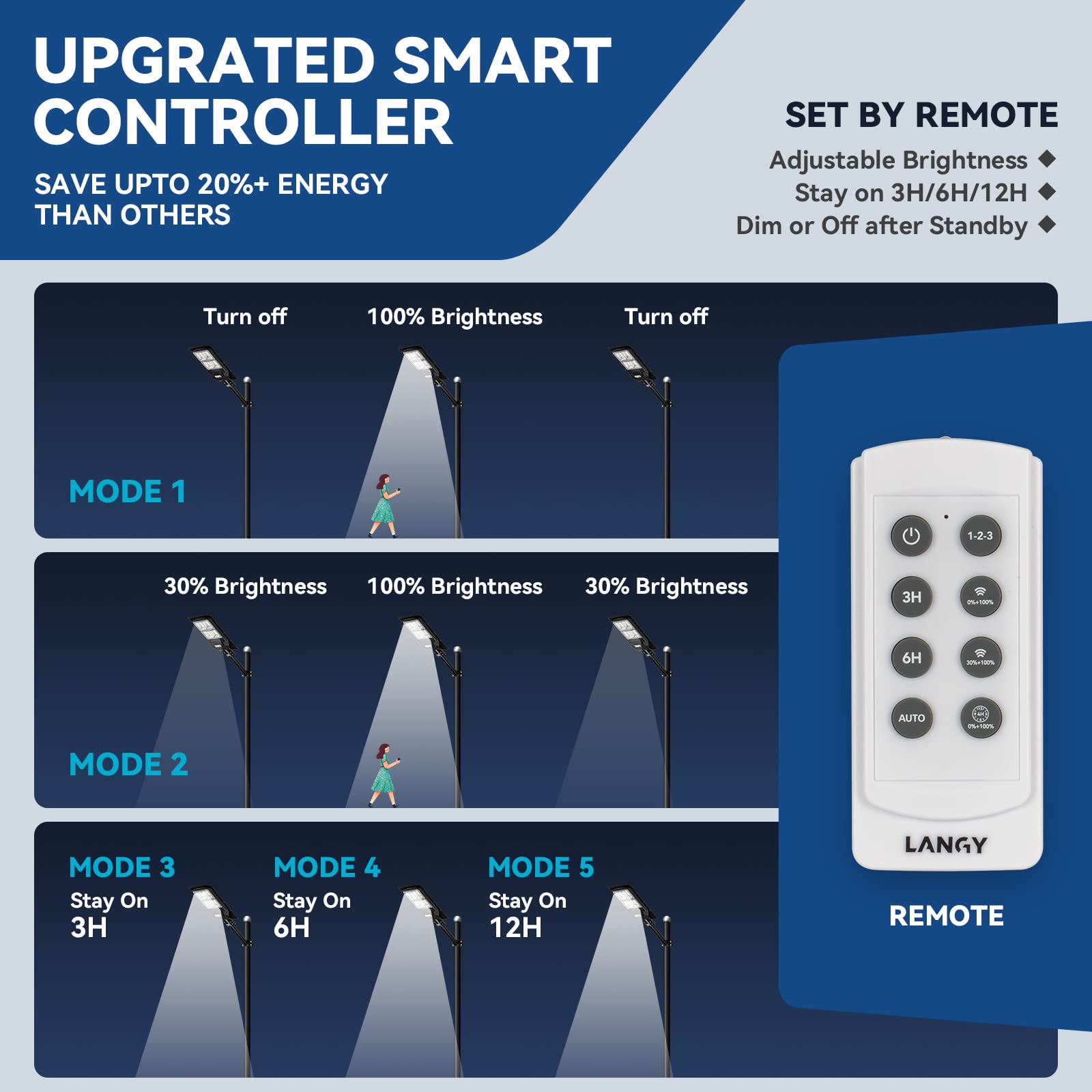 4 Pack 120W Solar Street Lights Outdoor - 240 LED High Lumens Waterproof Security Lights with Auto On/Off & Motion Sensor - Solar Powered Flood Lights for Driveway, Yard, Basketball Court, Garden, and Pathways