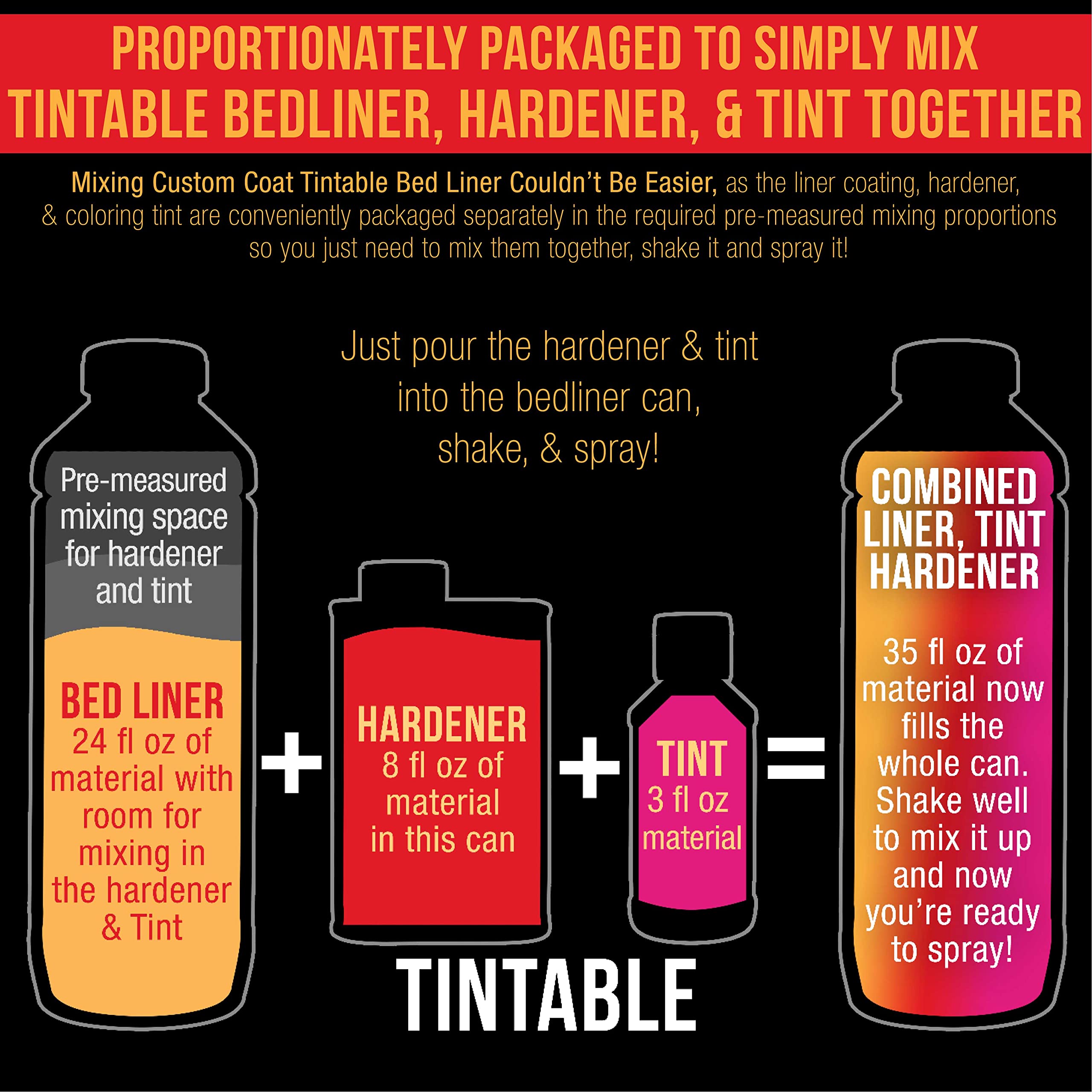 Custom Coat Blood Red 2 Gallon Urethane Truck Bed Liner Kit - Roll-On, Brush-On or Spray-On Protective Coating with Roller & Brush Applicator - Easy Mixing, Durable Textured Finish for Cars, Trucks & Auto Protection - Ideal for DIY Vehicle Bedliners, Floor Coatings & Industrial Surface Protection