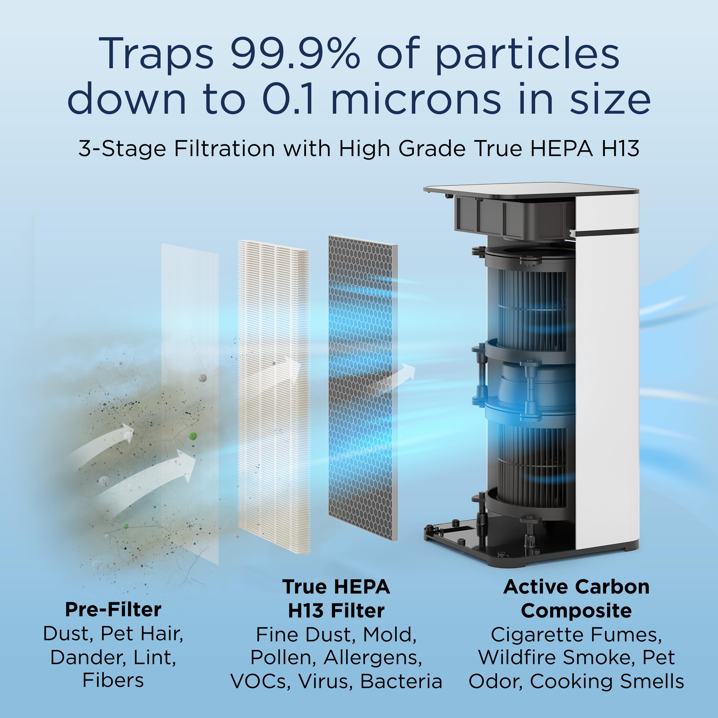 Medify MA-40 True HEPA H13 Air Purifier - Covers 1,793 sq ft in 1 Hour | Eliminates Smoke, Wildfire Smoke, Odors, Pollen & Pet Dander | Filters 99.9% of Particles Down to 0.1 Microns | Black (1-Pack) | Perfect for Bedrooms, Living Rooms & Offices