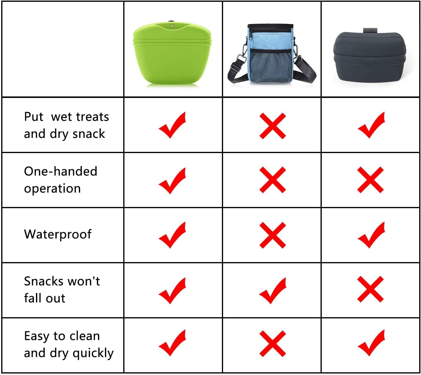 **Silicone Dog Treat Pouch - Waist Clip-On Feeder Bag for Puppy & Dog Training - Durable Pet Accessories for Small & Large Dogs - Perfect for Outdoor Walks, Hiking & Obedience Classes**