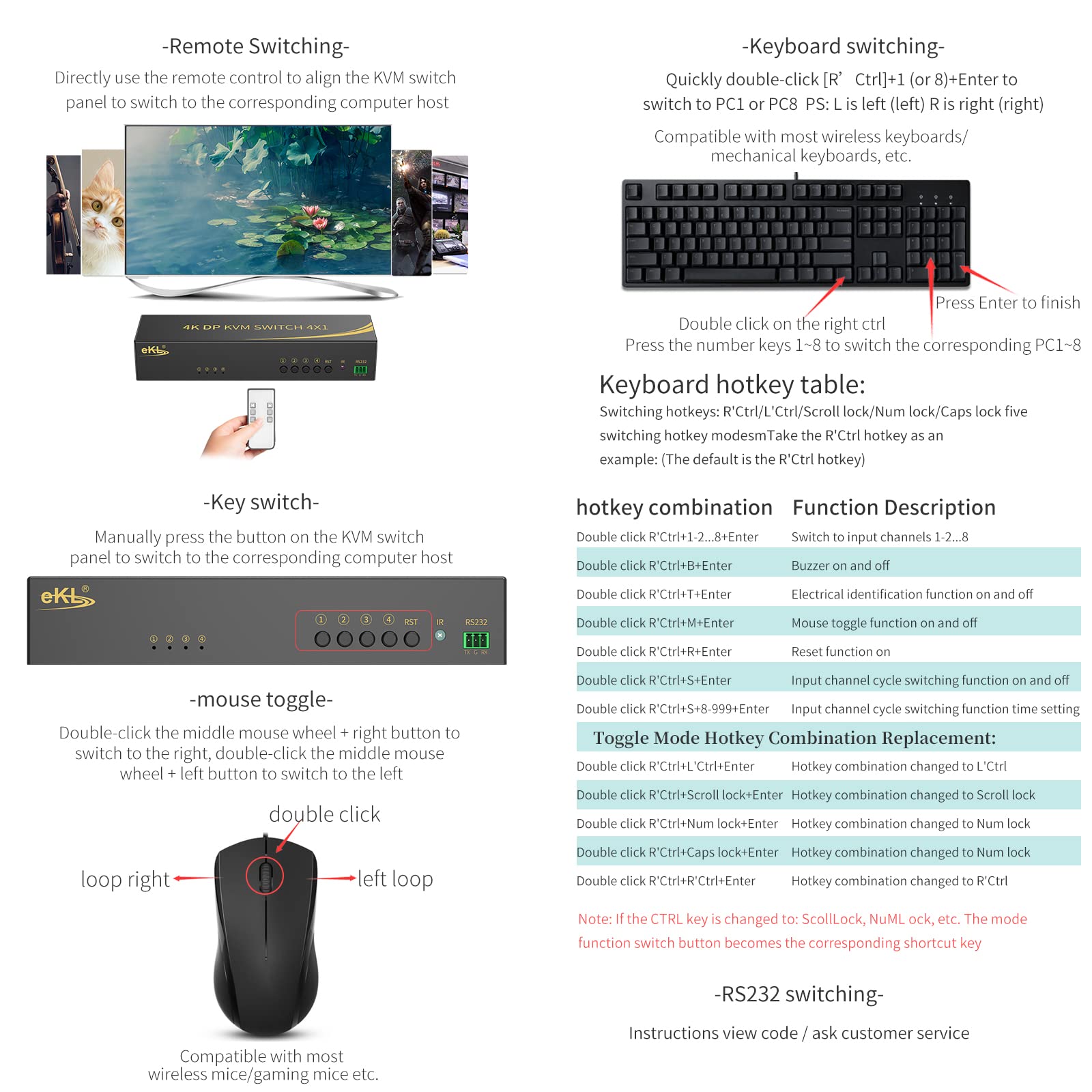 Huasion 4 Port KVM Switch DisplayPort 1.2 - 4x1 HDMI 4K@60Hz 4:4:4 with USB 2.0 Hub, Hotkey Switching for Keyboard, Mouse & Audio - Control 4 PCs for Home Office, Gaming & Multi-Tasking Setup