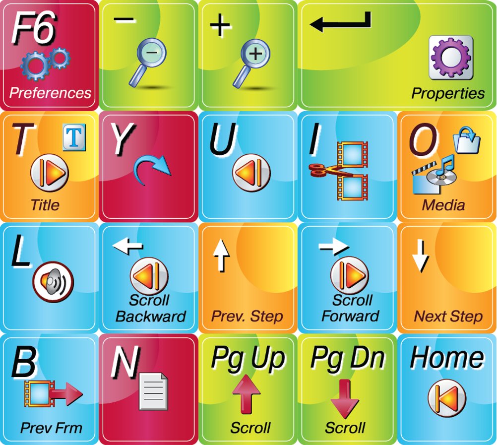 Corel VideoStudio Sticker Keyboard for Video Editing - Perfect for Creators