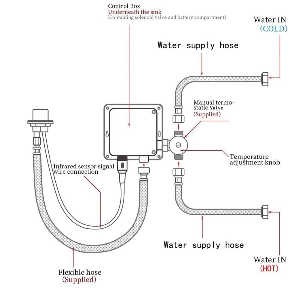 Automatic Sensor Touchless Faucet Control Box - Dual Powered (AC/DC) for Bathroom, Kitchen & Lavatory Sinks - Ideal for Hotels, Restaurants & Public Washrooms - Hygienic Hands-Free Water Flow Control