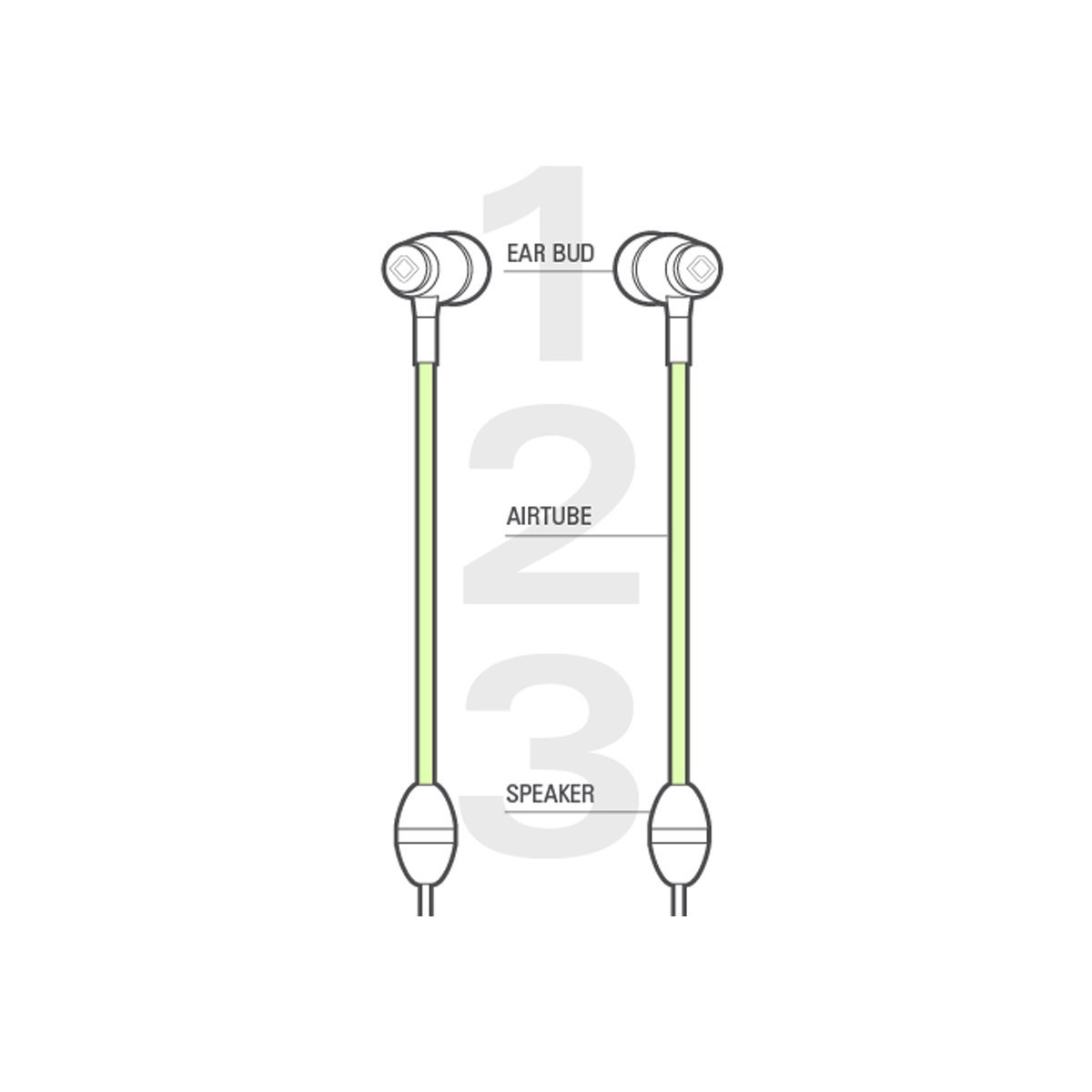 Aircom A1 Airtube Stereo Anti-Radiation Wired Headphones with Mic for iPhone 7 Plus - Noise Isolating Earbuds with True Live Sound (White, 256GB) - US Patent #6453044 | Perfect for Commuting, Gaming & Office Use