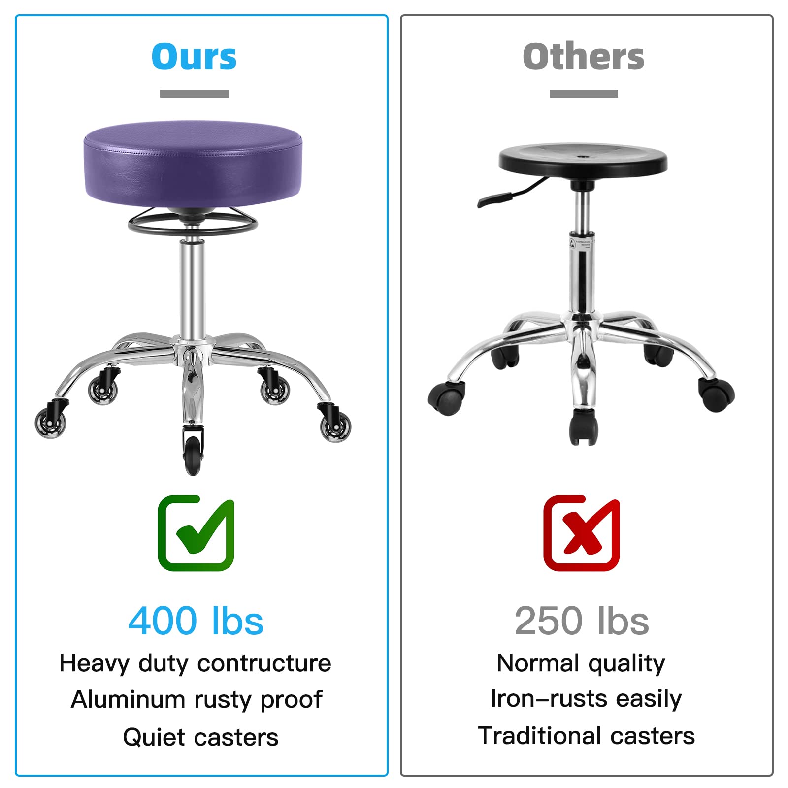 Heavy Duty Rolling Stool with Wheels - 400lbs Weight Capacity, Adjustable Swivel Chair for Tattoo, Massage, Salon, Spa, Drafting & Nail Tech - 360° Rotation, Leather Upholstery, Thick Padded Seat (Purple) - Perfect for Professional Studios, Home Office & Beauty Services