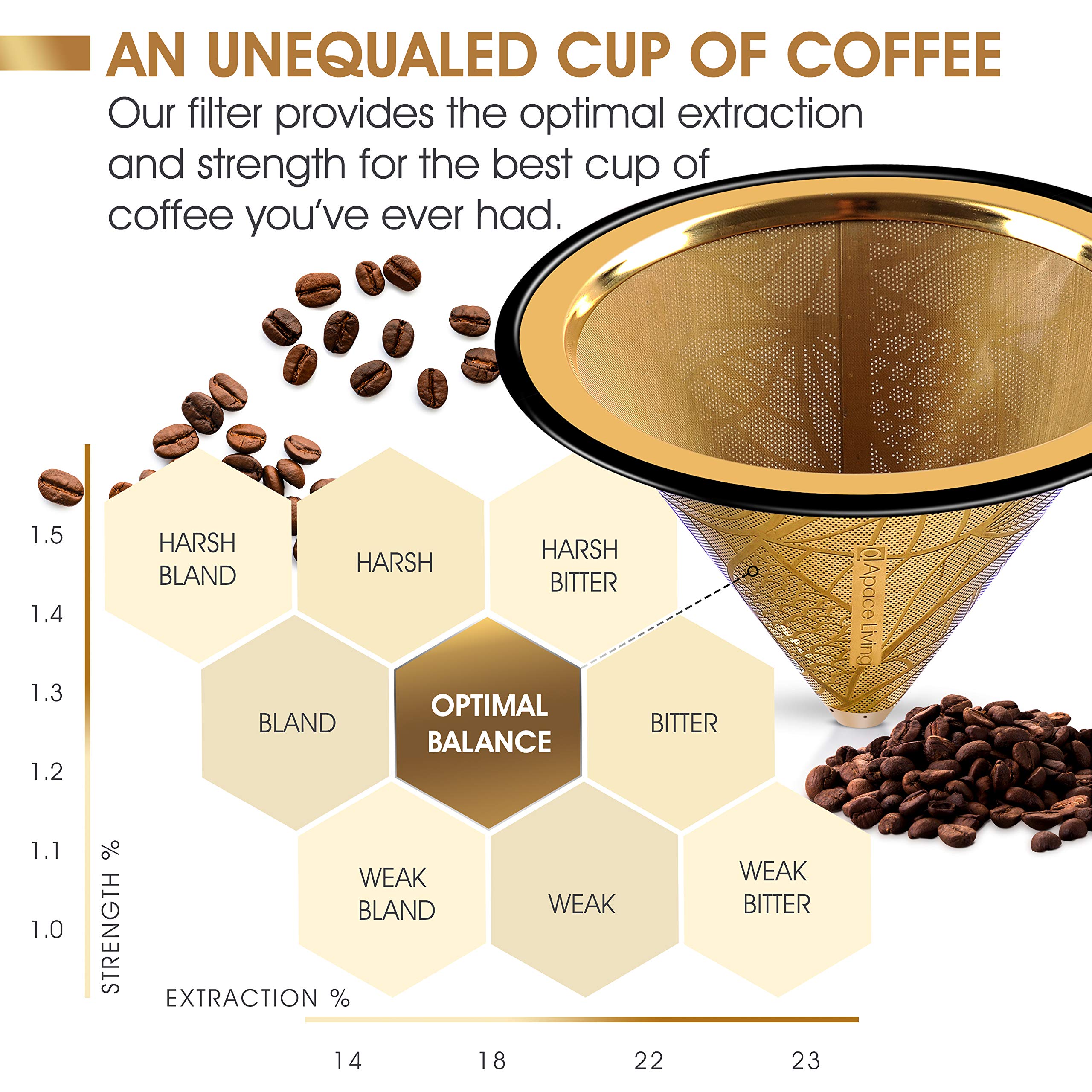 Reusable Stainless Steel Coffee Dripper for Chemex & V60 - Eco-Friendly Pour Over Filter for Home Brewing