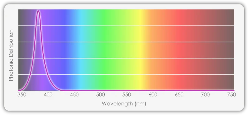 TotalGrow UVA 30W 24 LED Grow Light Bar for Indoor Plants, Hydroponics, Seedlings & Greenhouses - Full Spectrum Plant Growth Lamp with High Efficiency Energy Saving