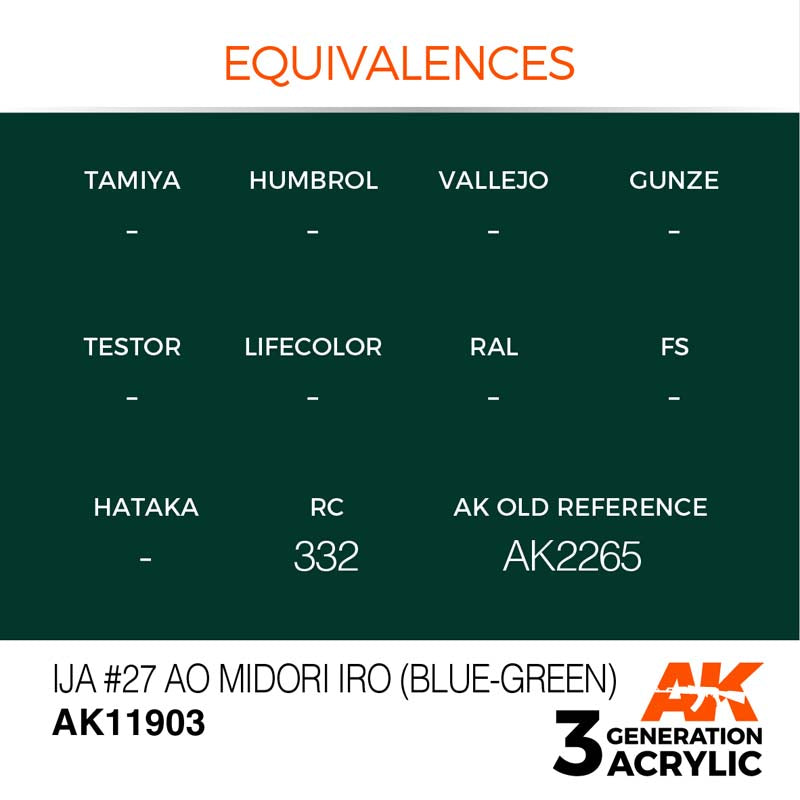 AK Air IJA #27 Ao Midori iro (Blue Green) - Premium Japanese Model Paint for Scale Models, Miniatures & DIY Crafts - Perfect for Hobbyists & Collectors
