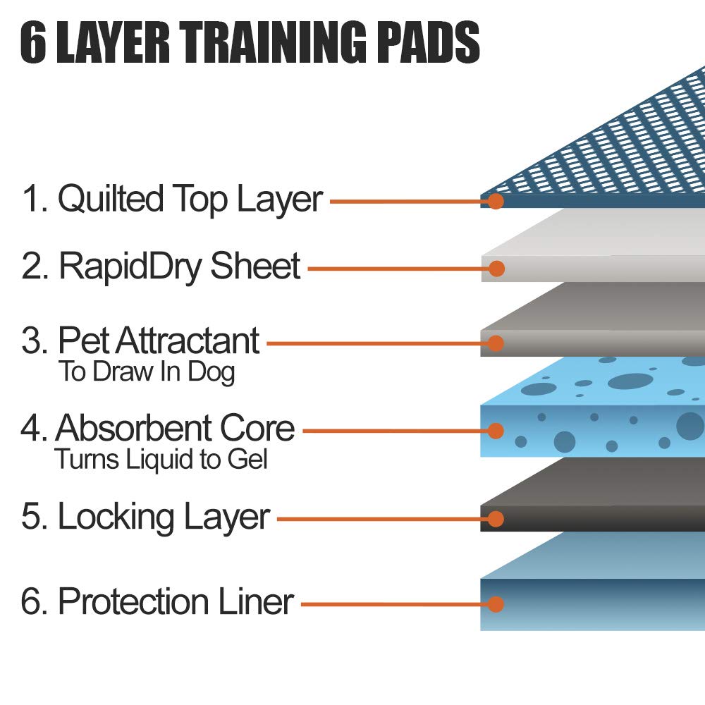 **BV Leak-Proof Puppy Pads 600 Count, 22