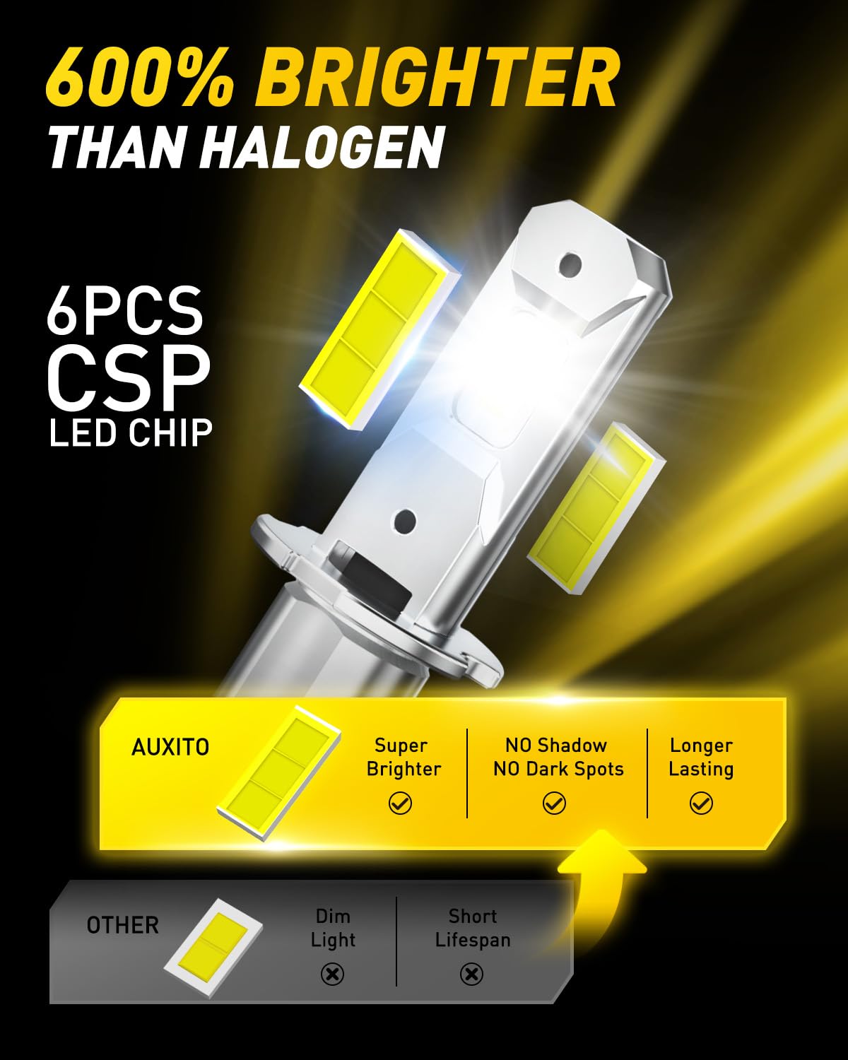 AUXITO H3 LED Bulb - 16,000LM Super Bright Fog Light, 600% Brighter Than Halogen, 10-Year Lifespan, Plug & Play Installation, CANBUS Ready - Perfect for Fog Lamps & DRL (Pack of 2) - Ideal for Off-Road, Night Driving & Inclement Weather Conditions