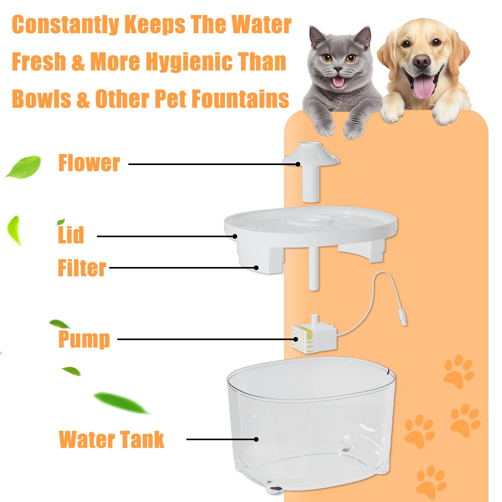 2.8L/95oz Automatic Pet Water Fountain - BPA-Free Electric Drinking Bowl for Cats & Dogs - Ideal for Home, Office, or Travel Use