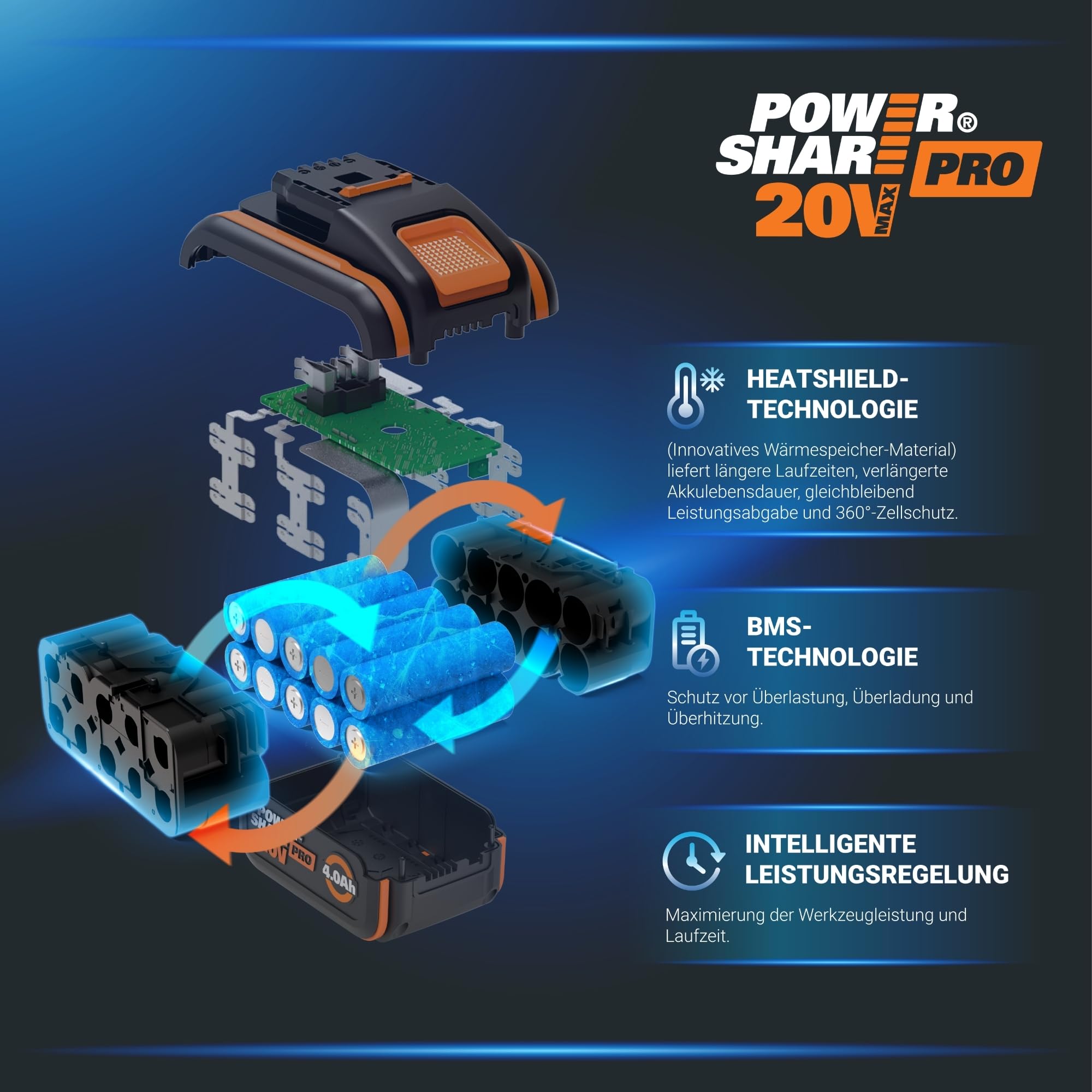 WORX WG743E 40V Cordless Lawn Mower with Mulching Function & PowerShare Battery – Professional Lawn Care for Gardens Up to 500m² – Perfect for Backyard, Front Yard & Medium-Sized Landscaping