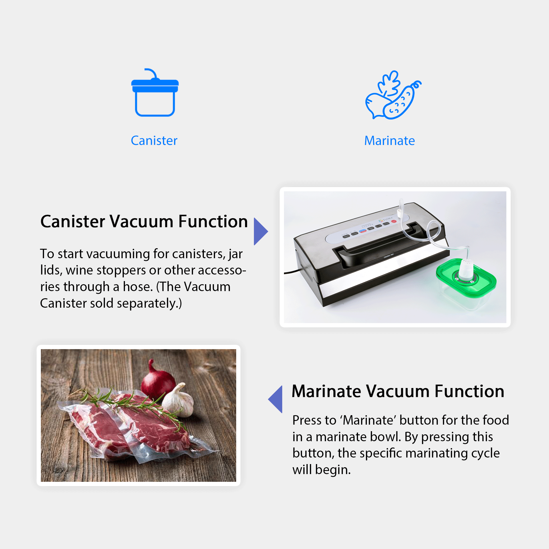 Flora Heavy Duty Commercial Food Vacuum Sealer Machine with 6m Bag Roll - FL FVS 5188 | Perfect for Restaurant, Deli & Home Food Storage | AU Stock