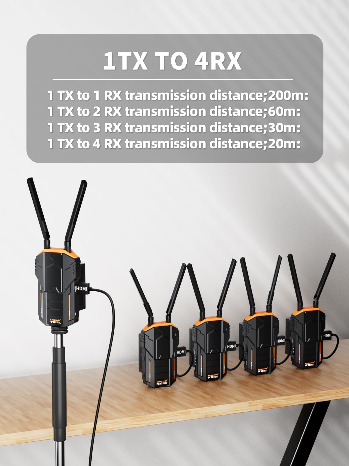 Lemorele Wireless HDMI Video Transmitter and Receiver System with Loopout, 4400mAh Battery - Perfect for Photography, Videography, and Cinematography - Ideal for Live Streaming, Film Production, and Remote Monitoring