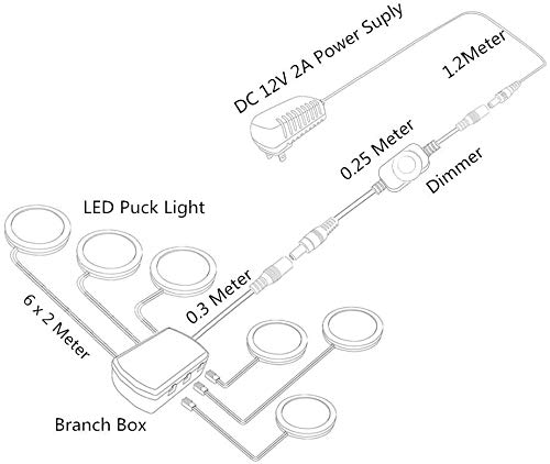 Cefrank 6-Pack Dimmable LED Puck Lights - 18W 1500 Lumens Under Cabinet Lighting Kit with Rotary Dimmer Switch - White 6000K for Kitchen, Closet, Bookcase, Shelf - Perfect for Task Lighting & Home Decor