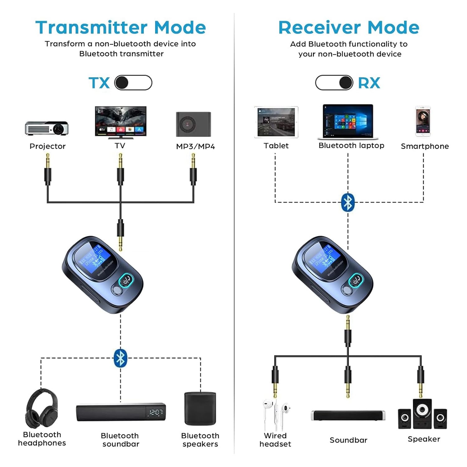 CENMEN Bluetooth 5.3 Transmitter & Receiver - Wireless Audio Adapter with LED Display for TV, PC, Car & Home Stereo | Mini Portable Dual Mode Audio Converter for Streaming, Gaming & Music Playback