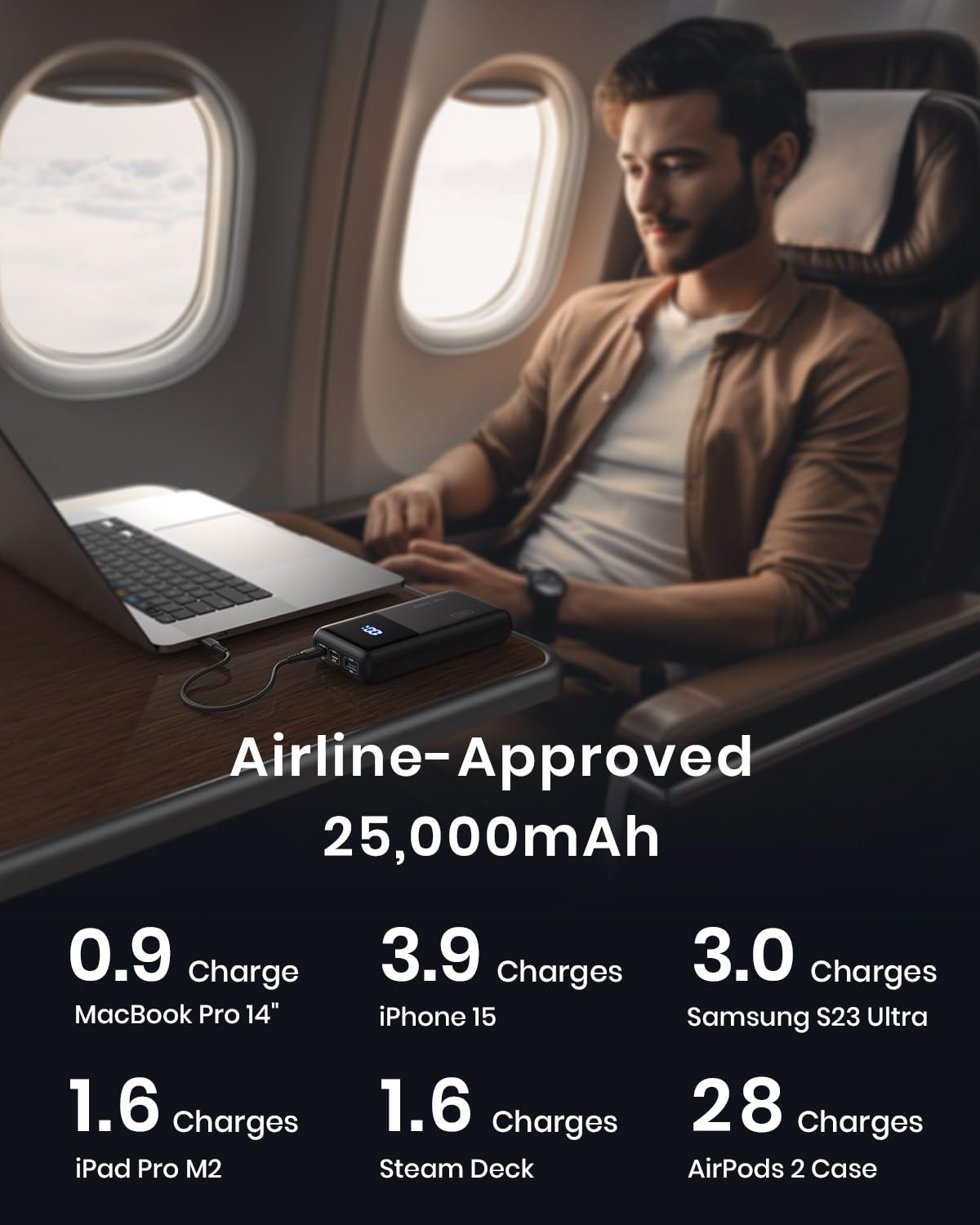 INIU 25000mAh 100W Power Bank with PD/QC Fast Charging | USB C Laptop Portable Charger | 3-Output External Battery Pack for MacBook, Dell XPS, iPad, iPhone 16/15/14 Pro, Samsung S22 | Perfect for Travel, Work & Outdoor Adventures