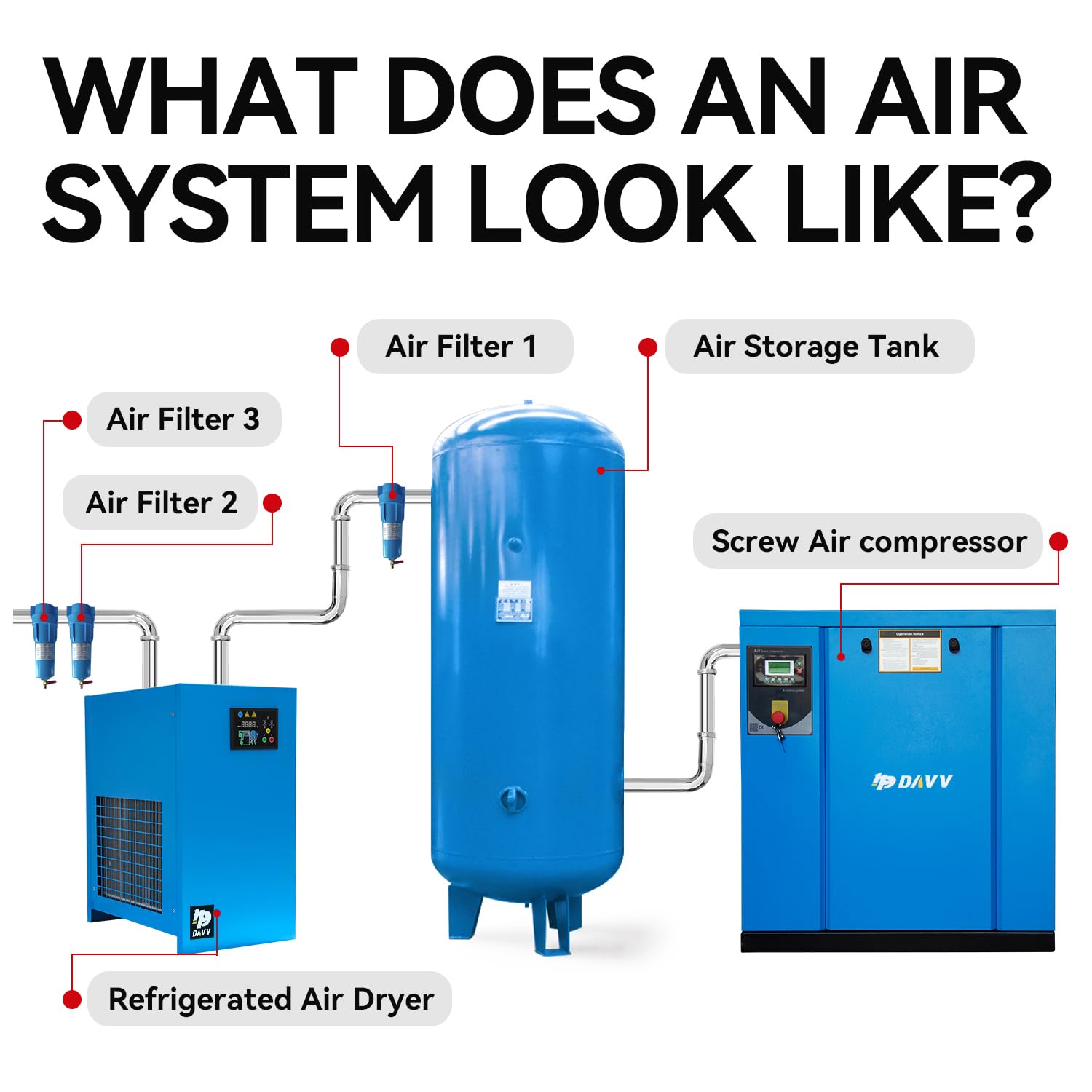 20HP 15KW 208-230V 3-Phase Rotary Screw Air Compressor - 81CFM 125PSI Industrial Stationary System with NPT3/4
