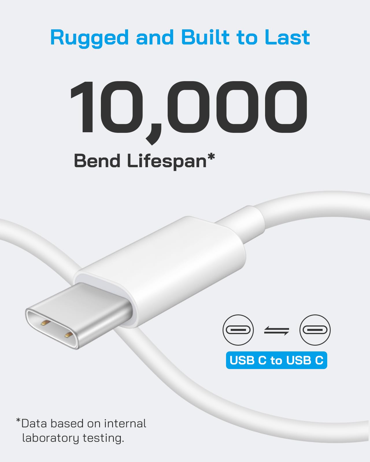 20W USB C Fast Charger for iPhone 16/15 Series - 6FT Type C to C Cable Included - Compatible with iPhone 16/16 Plus/16 Pro Max/15 Pro Max/15 Plus - Perfect for Home, Office & Travel Charging
